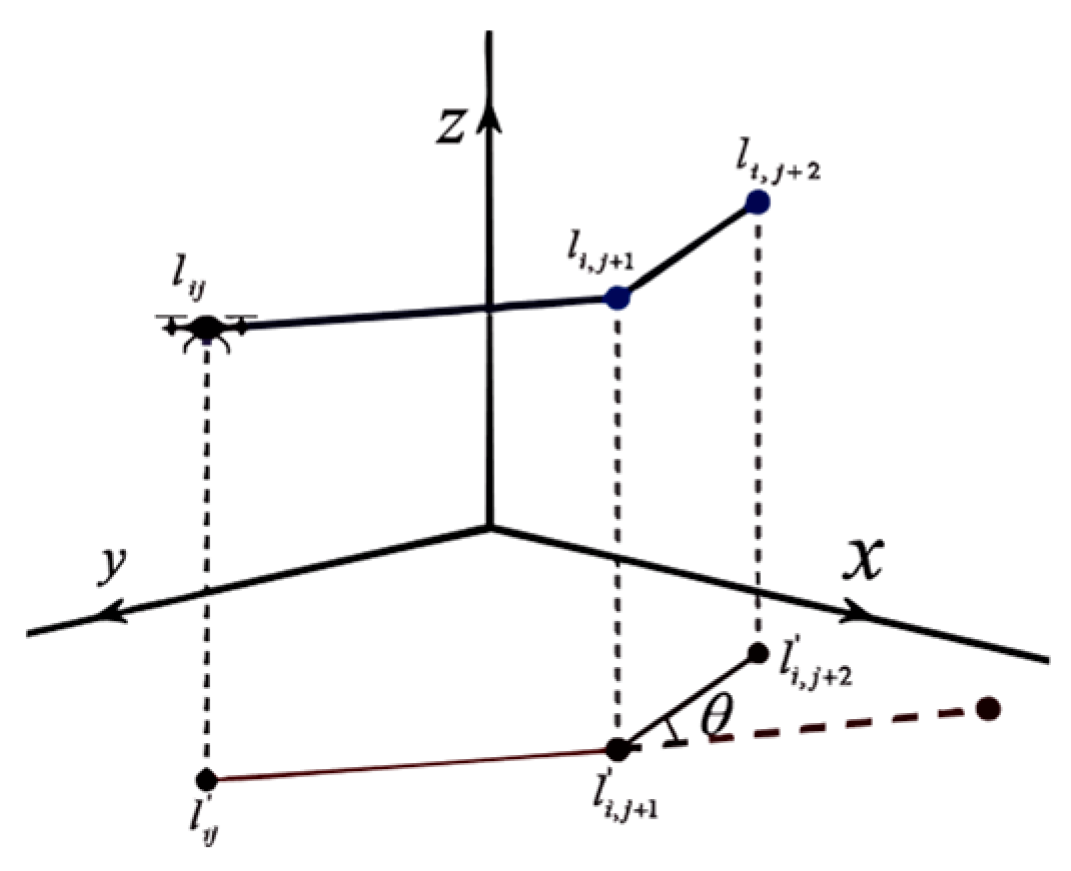 Drones 08 00701 g004