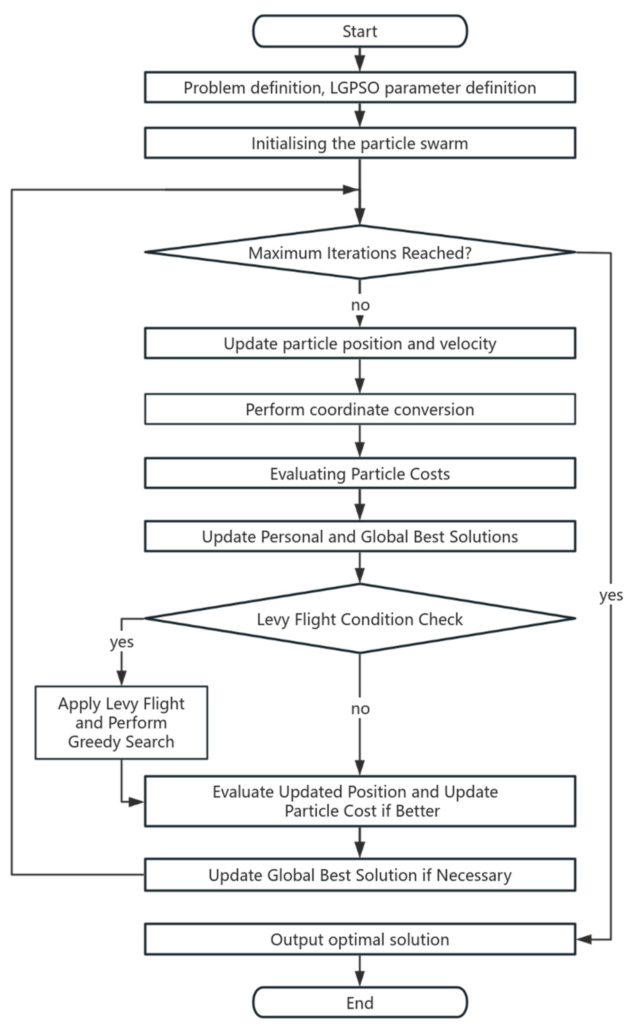 Drones 08 00701 g005