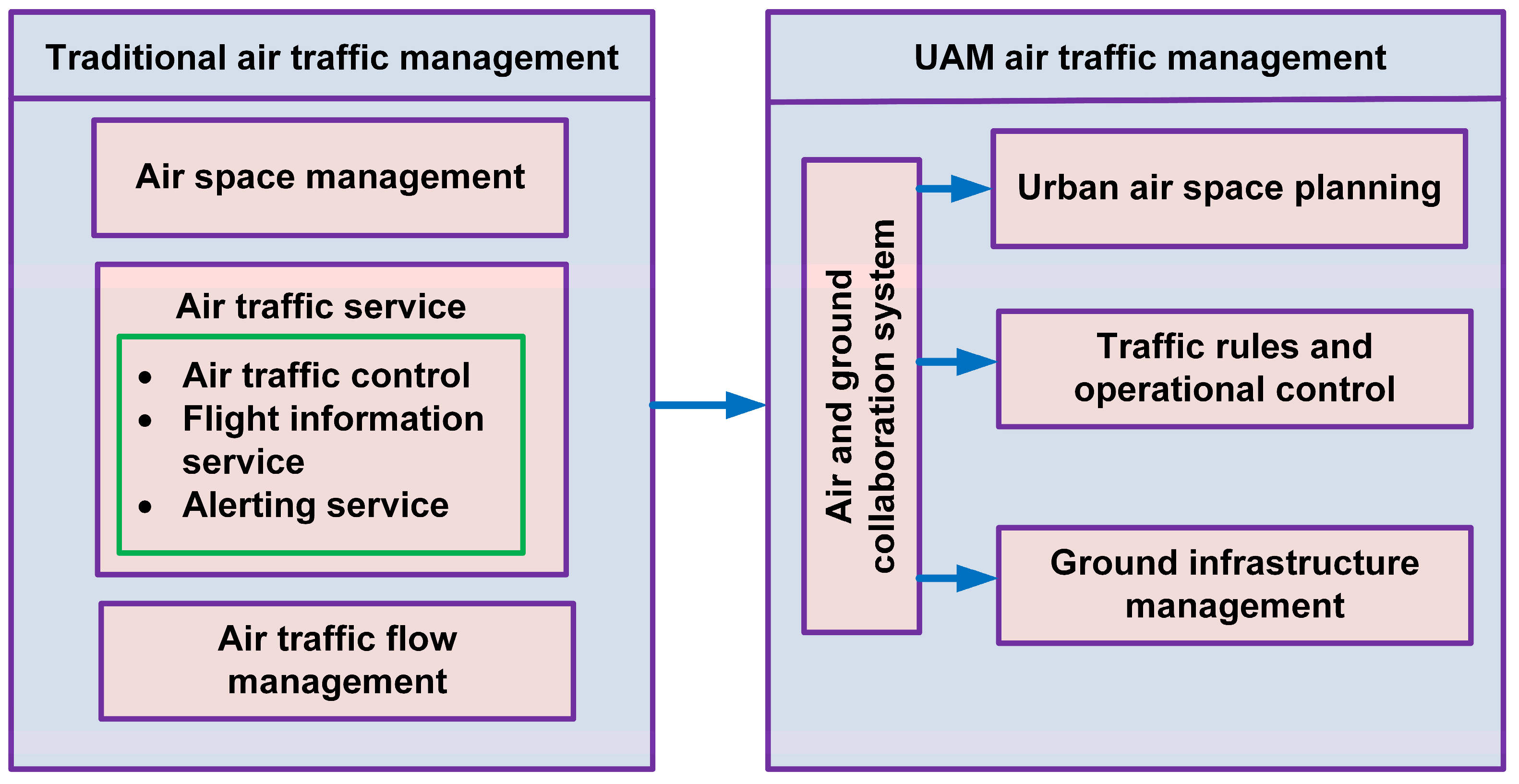 Drones 08 00702 g005