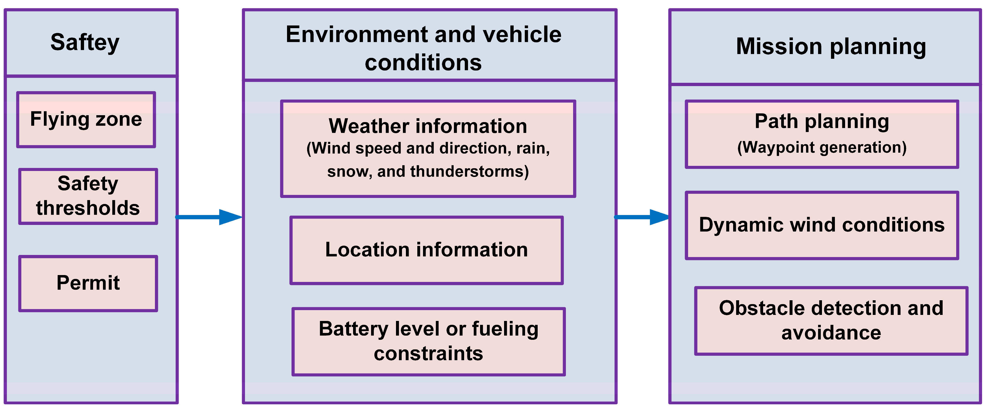 Drones 08 00702 g011