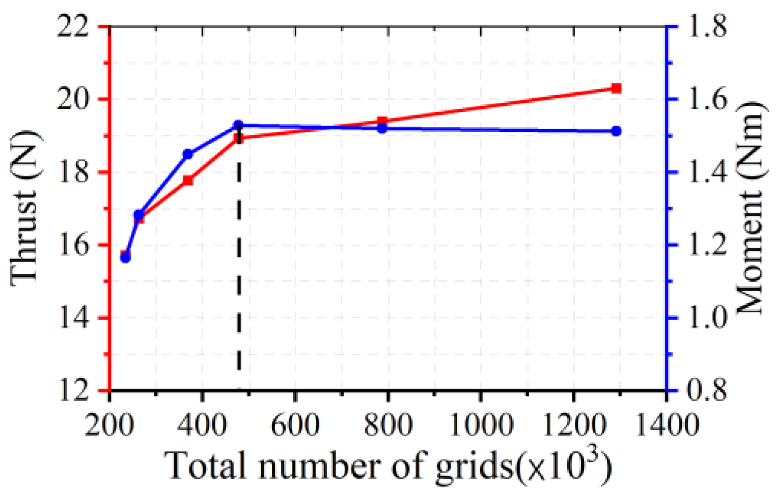Drones 08 00703 g004