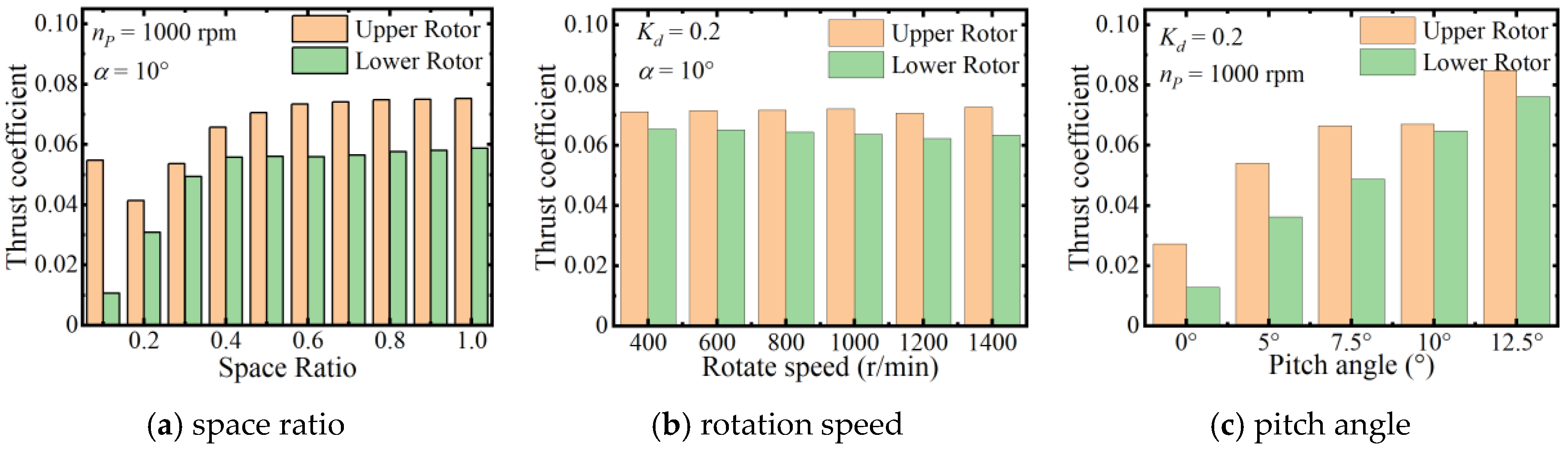 Drones 08 00703 g011