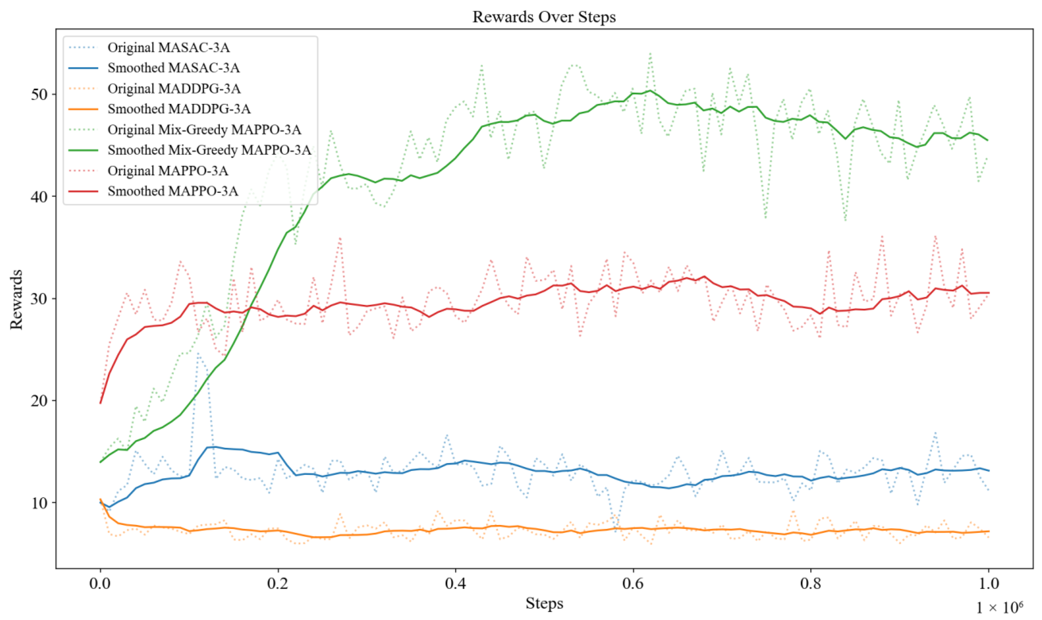 Drones 08 00706 g003