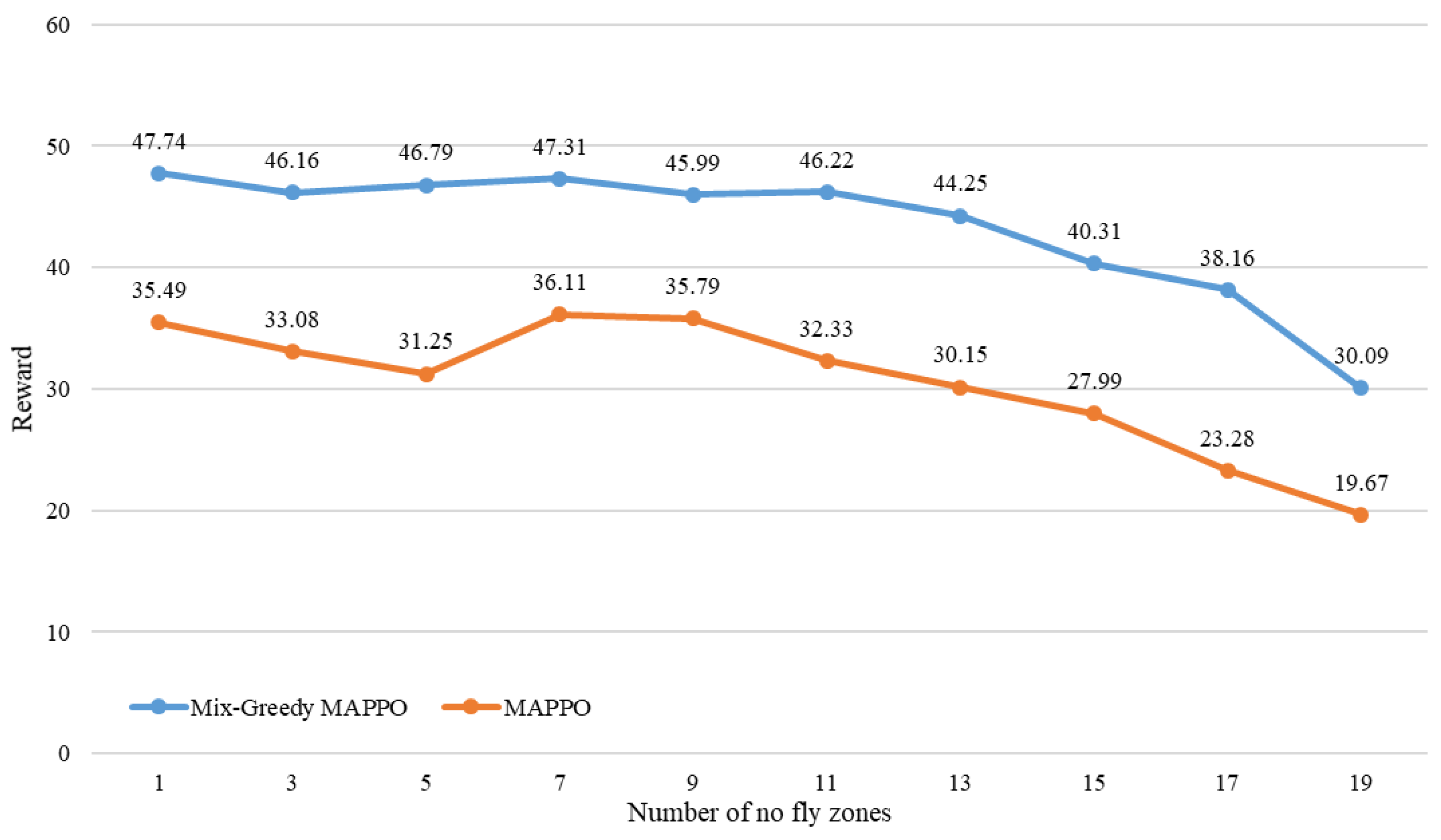 Drones 08 00706 g005