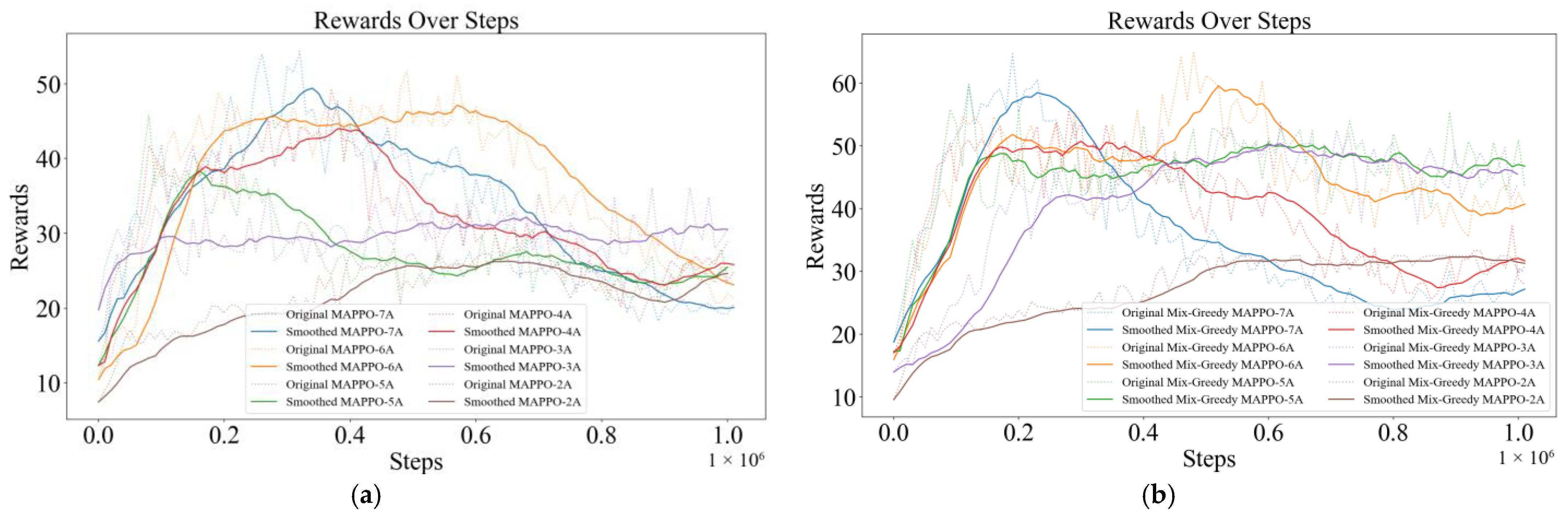 Drones 08 00706 g008