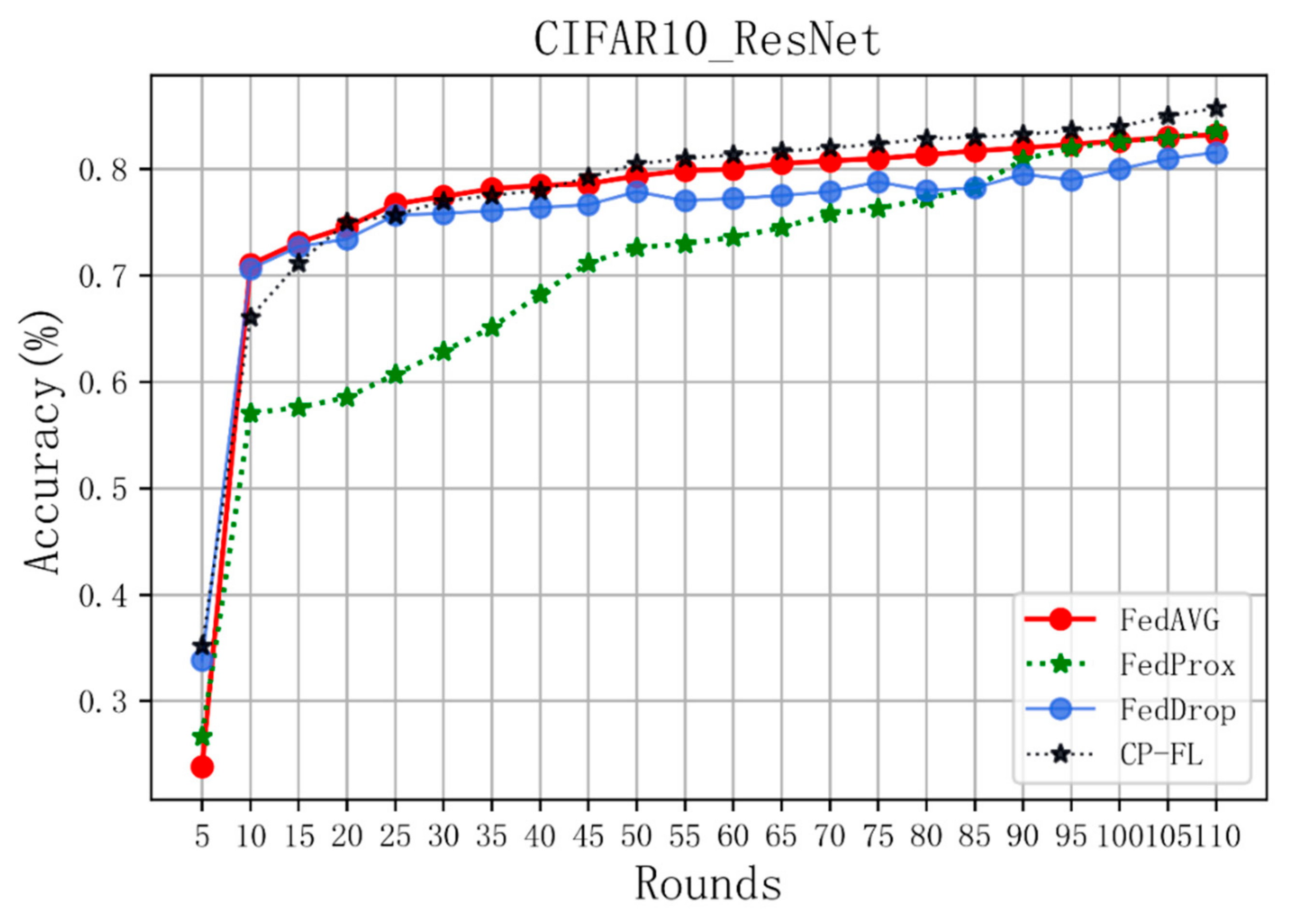 Drones 08 00707 g007