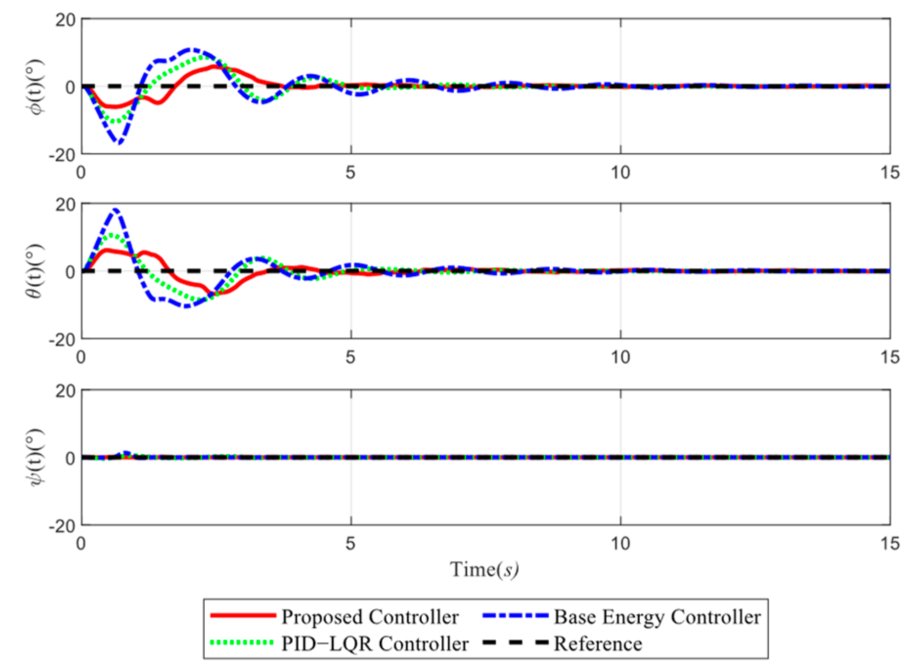 Drones 08 00708 g005