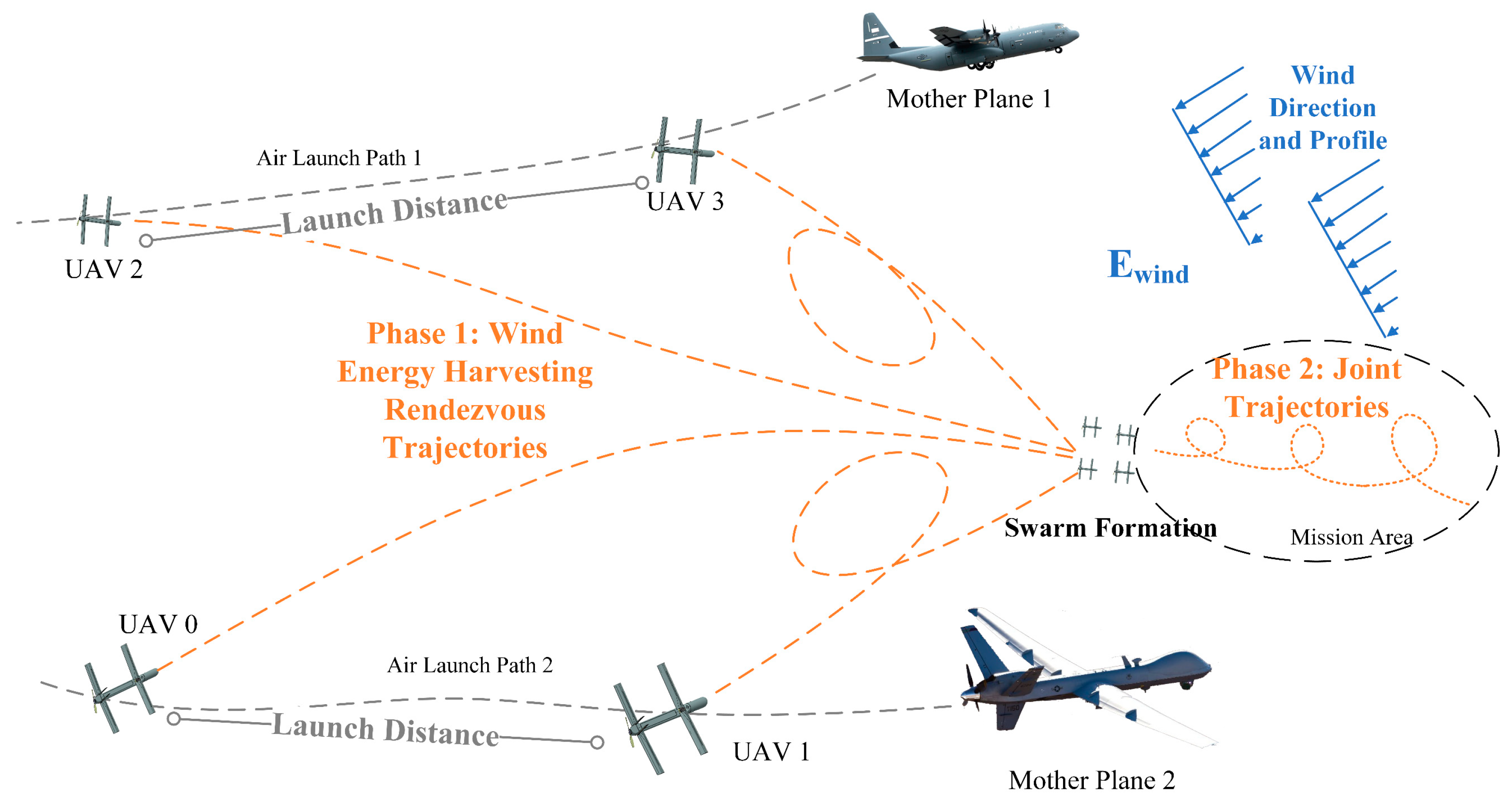 Multi-Phase Trajectory Planning for Wind Energy Harvesting