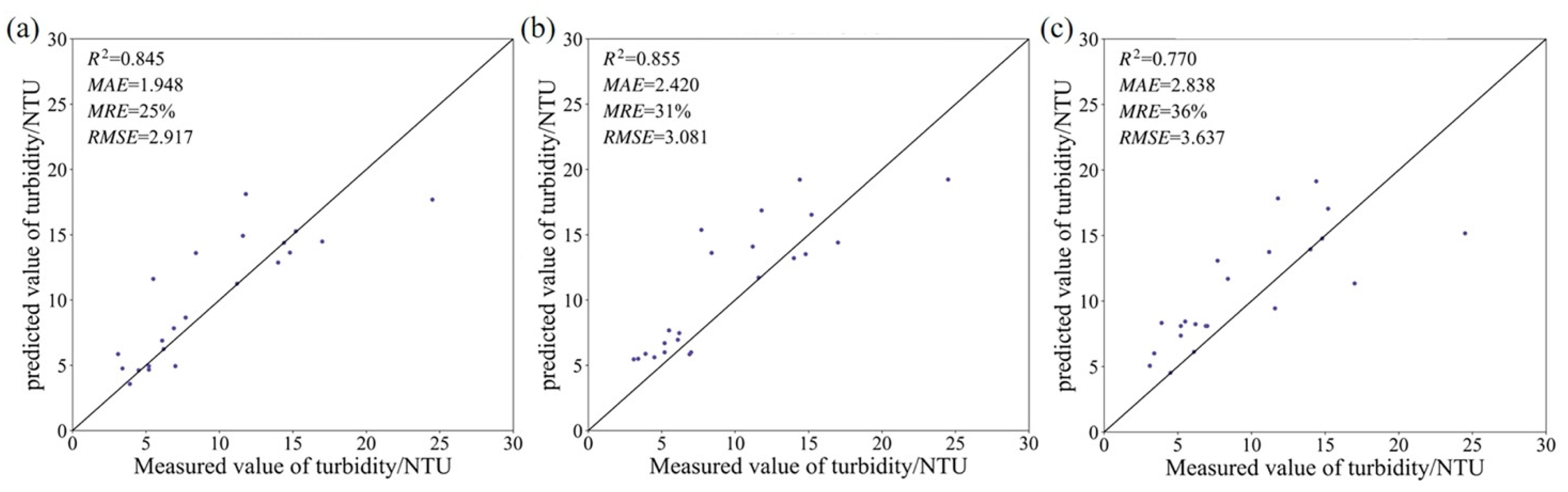 Drones 08 00710 g004