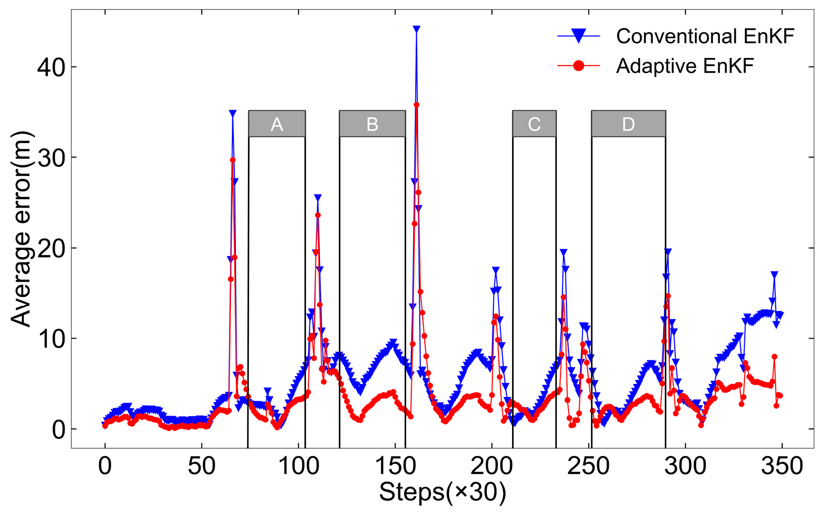 Drones 08 00711 g022