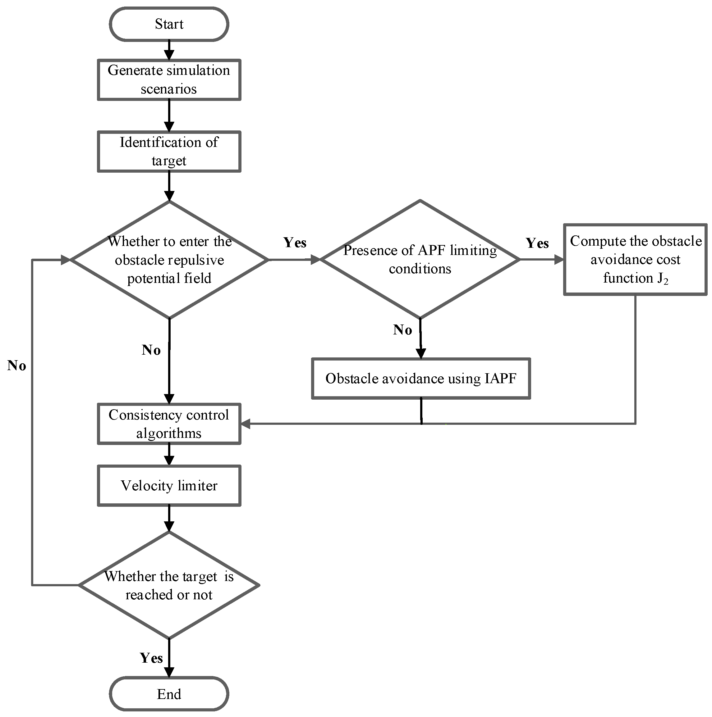 Drones 08 00714 g005