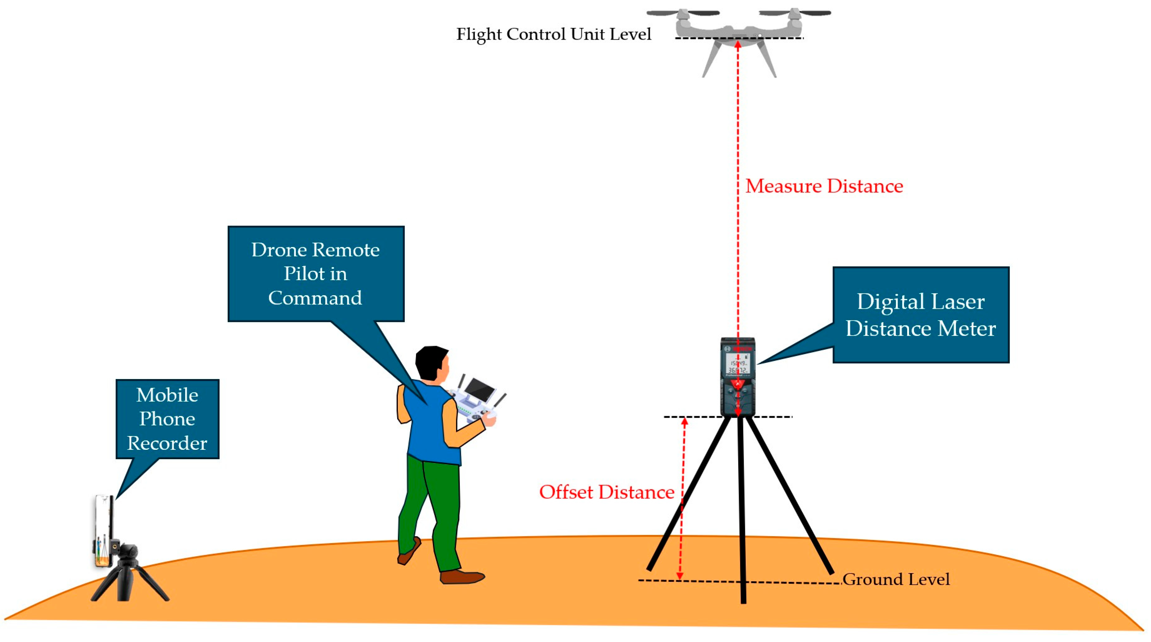 Drones 08 00718 g001