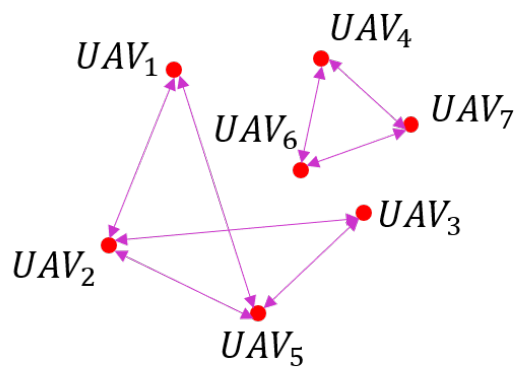 Drones 08 00719 g004
