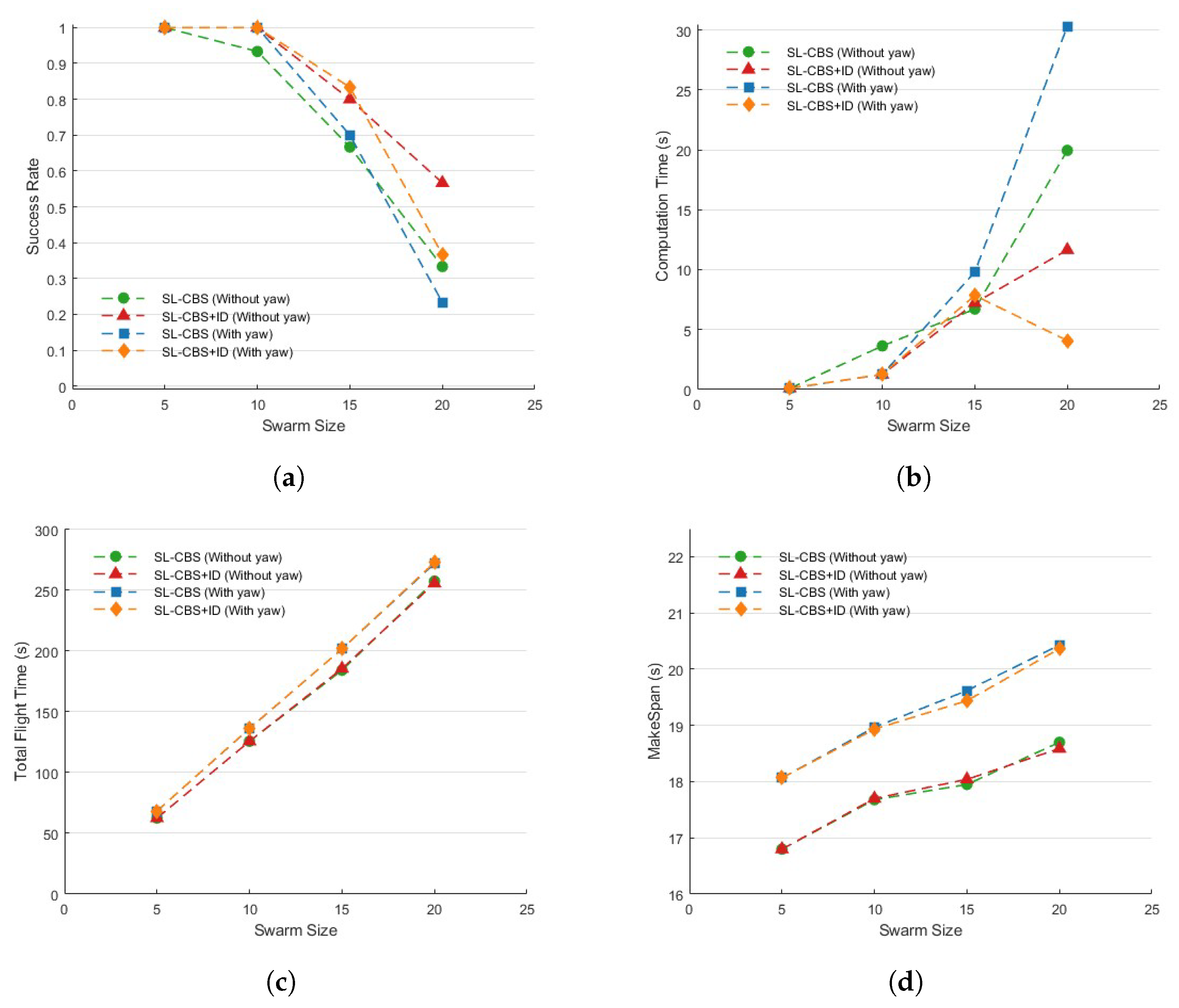 Drones 08 00719 g008