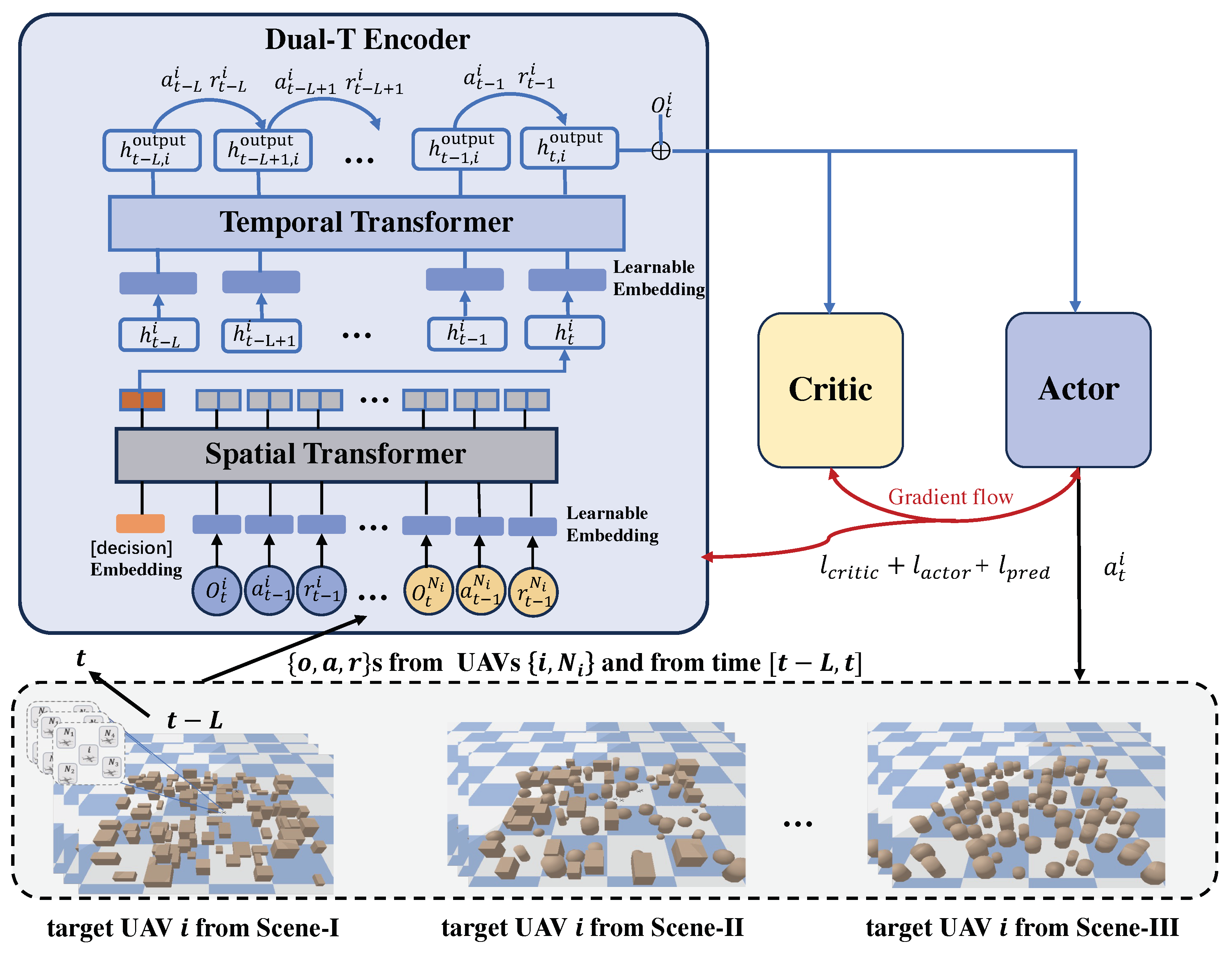 Drones 08 00720 g003