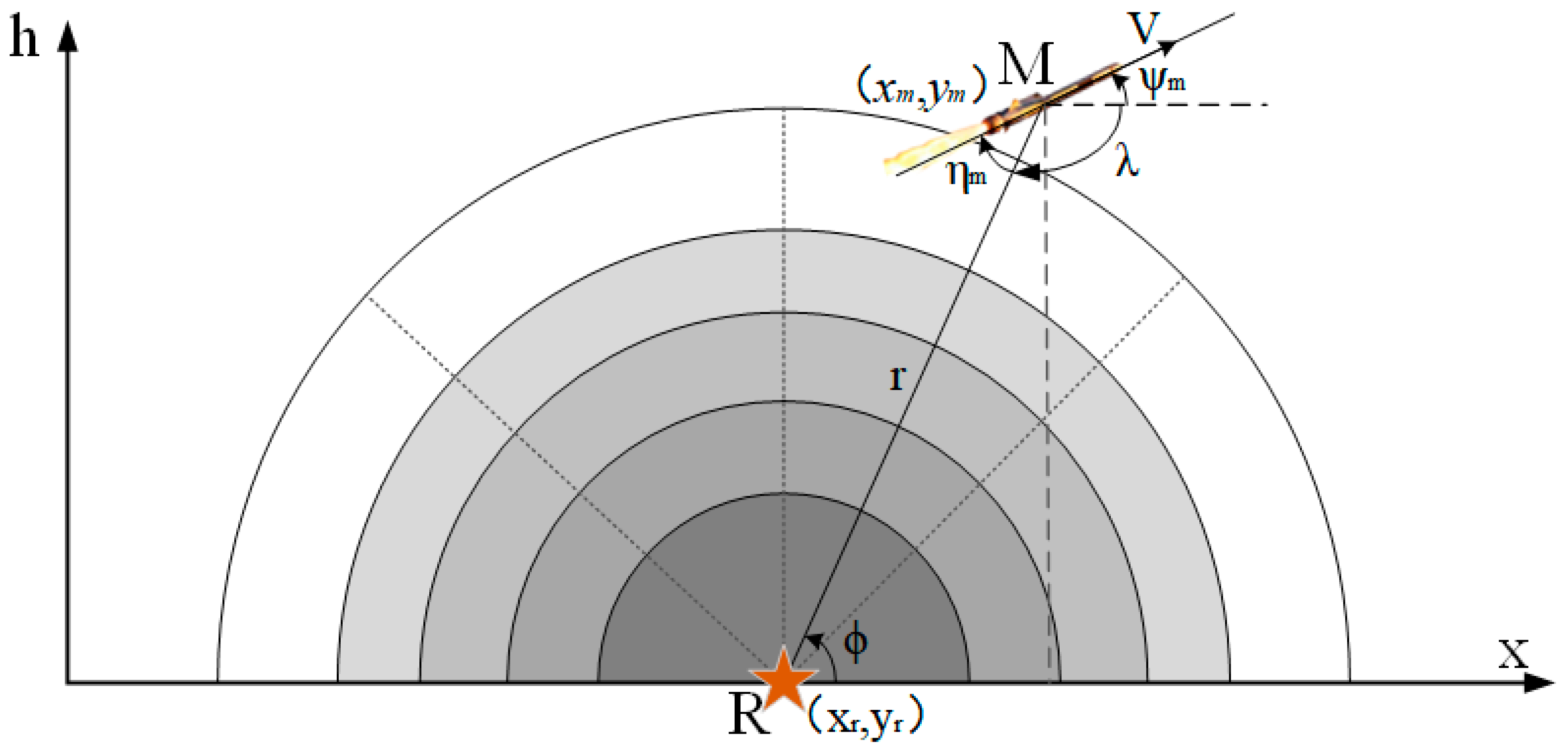 Drones 08 00721 g004