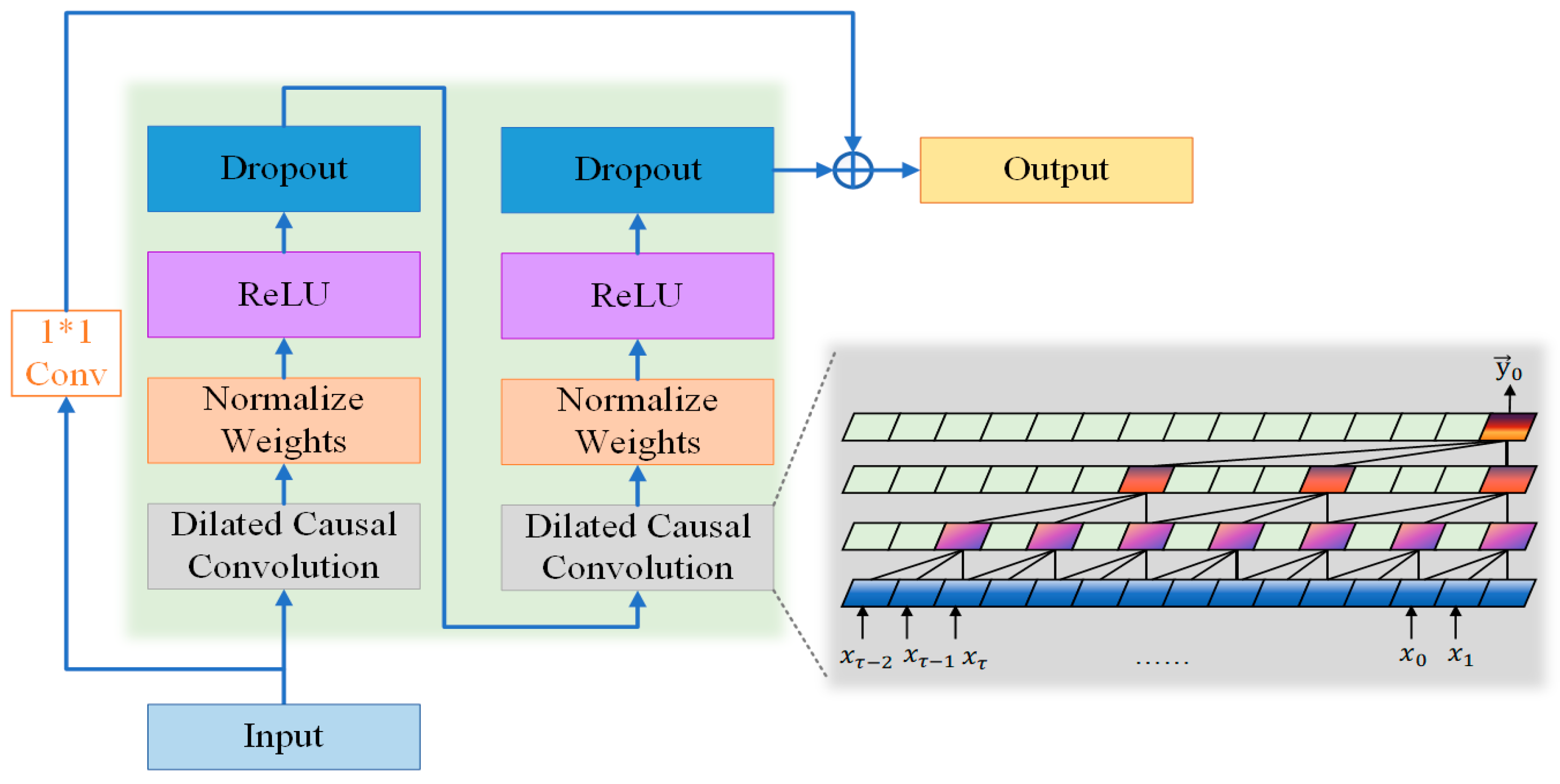 Drones 08 00721 g005