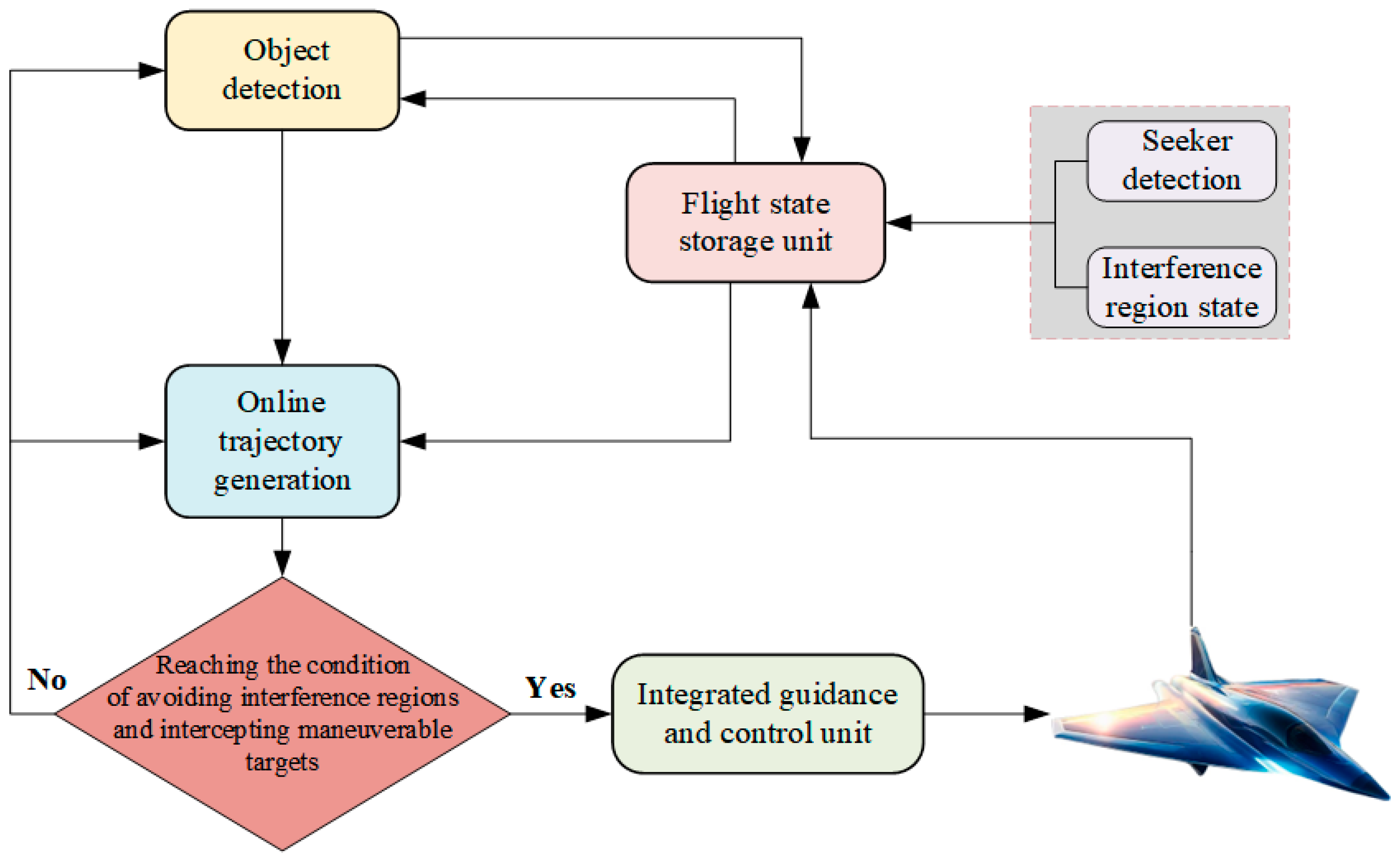 Drones 08 00721 g009