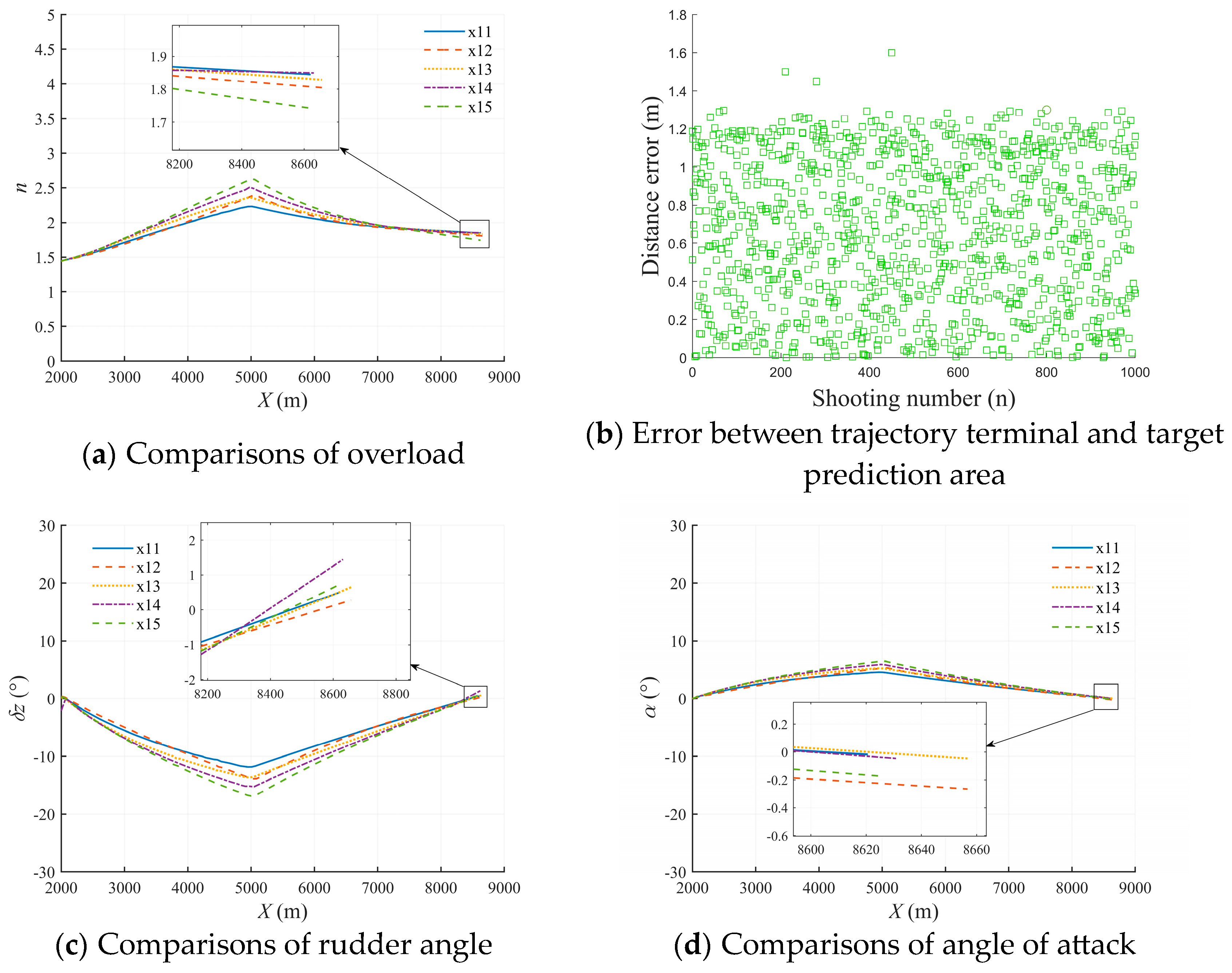 Drones 08 00721 g022