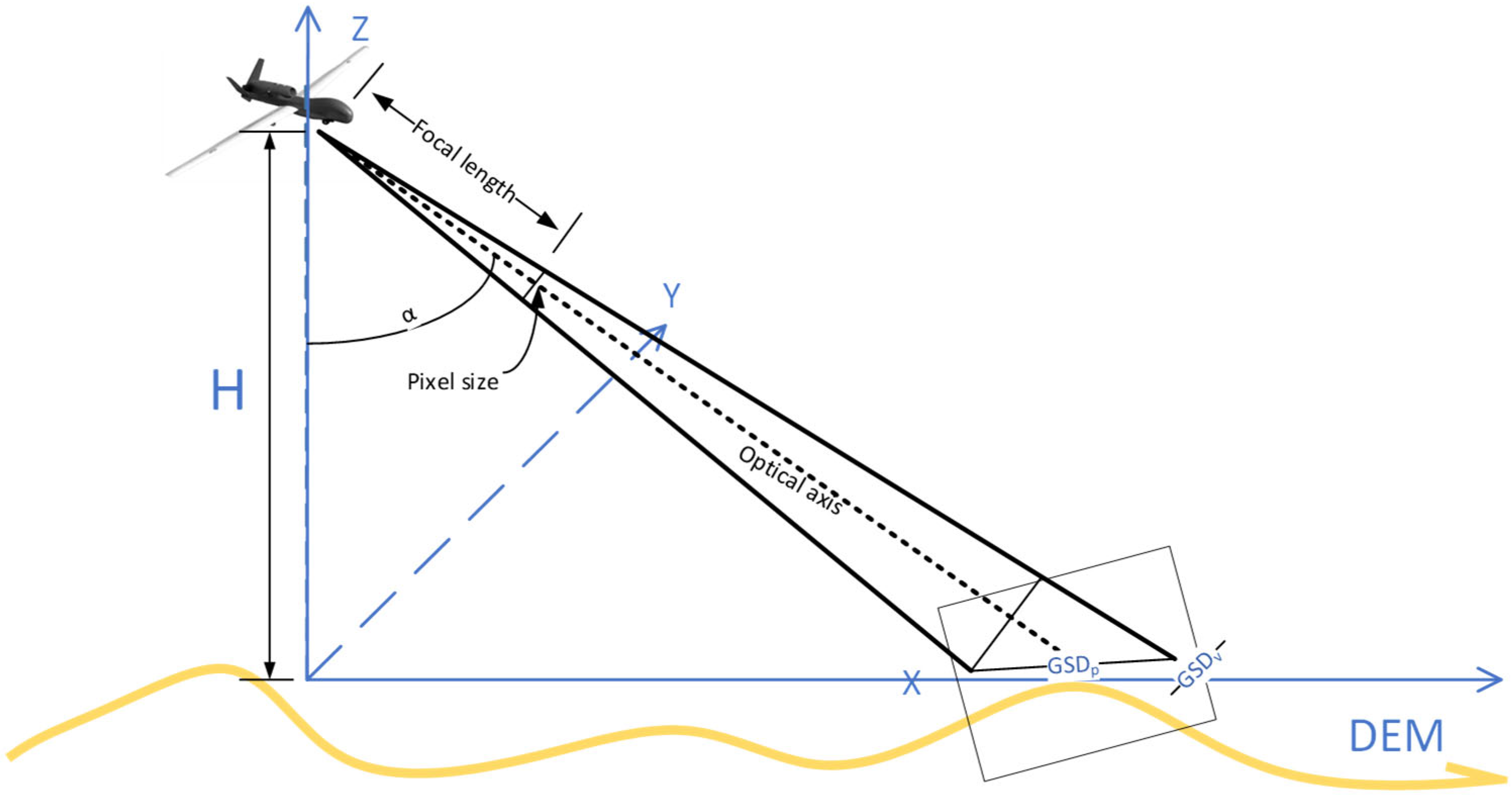 Drones 08 00723 g004
