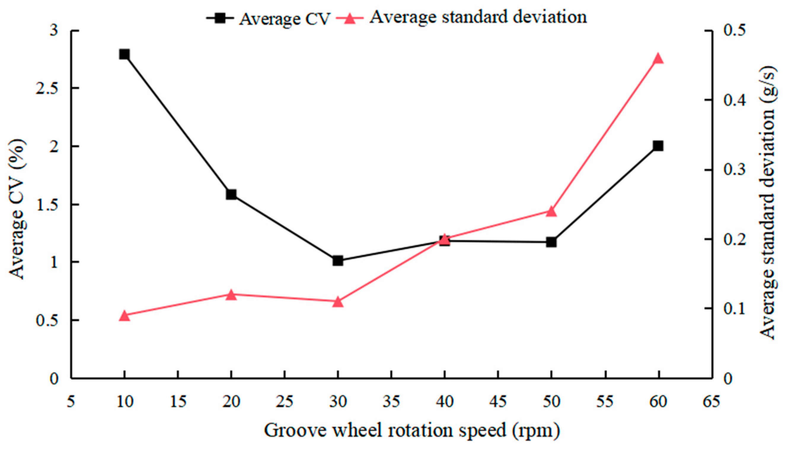 Drones 08 00726 g012
