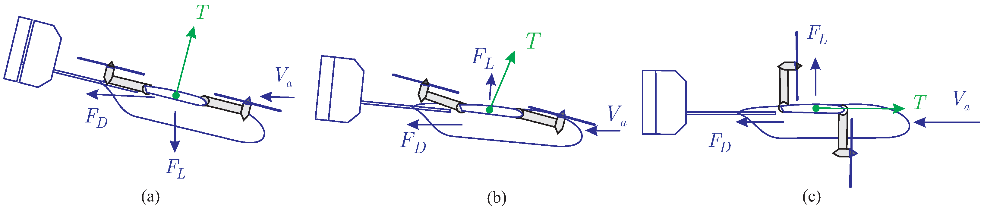 Drones 08 00727 g002