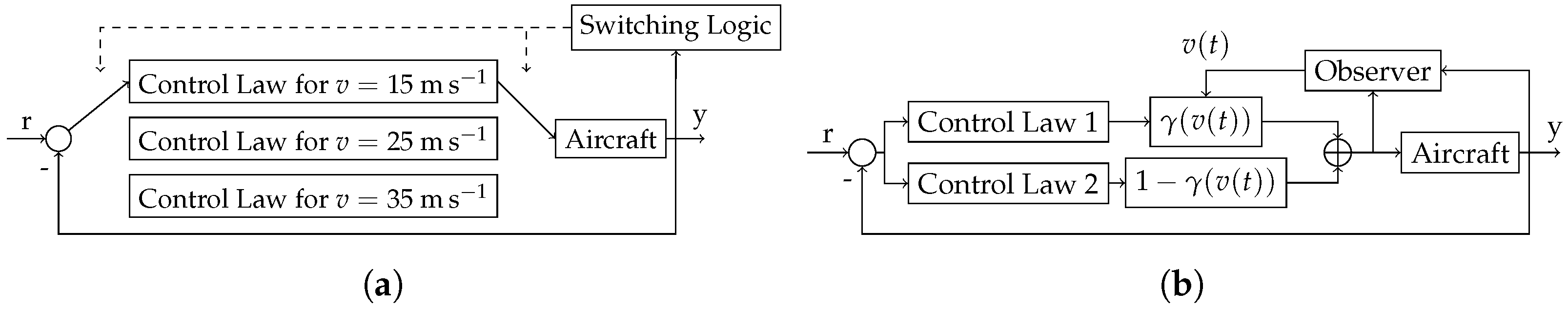 Drones 08 00727 g003