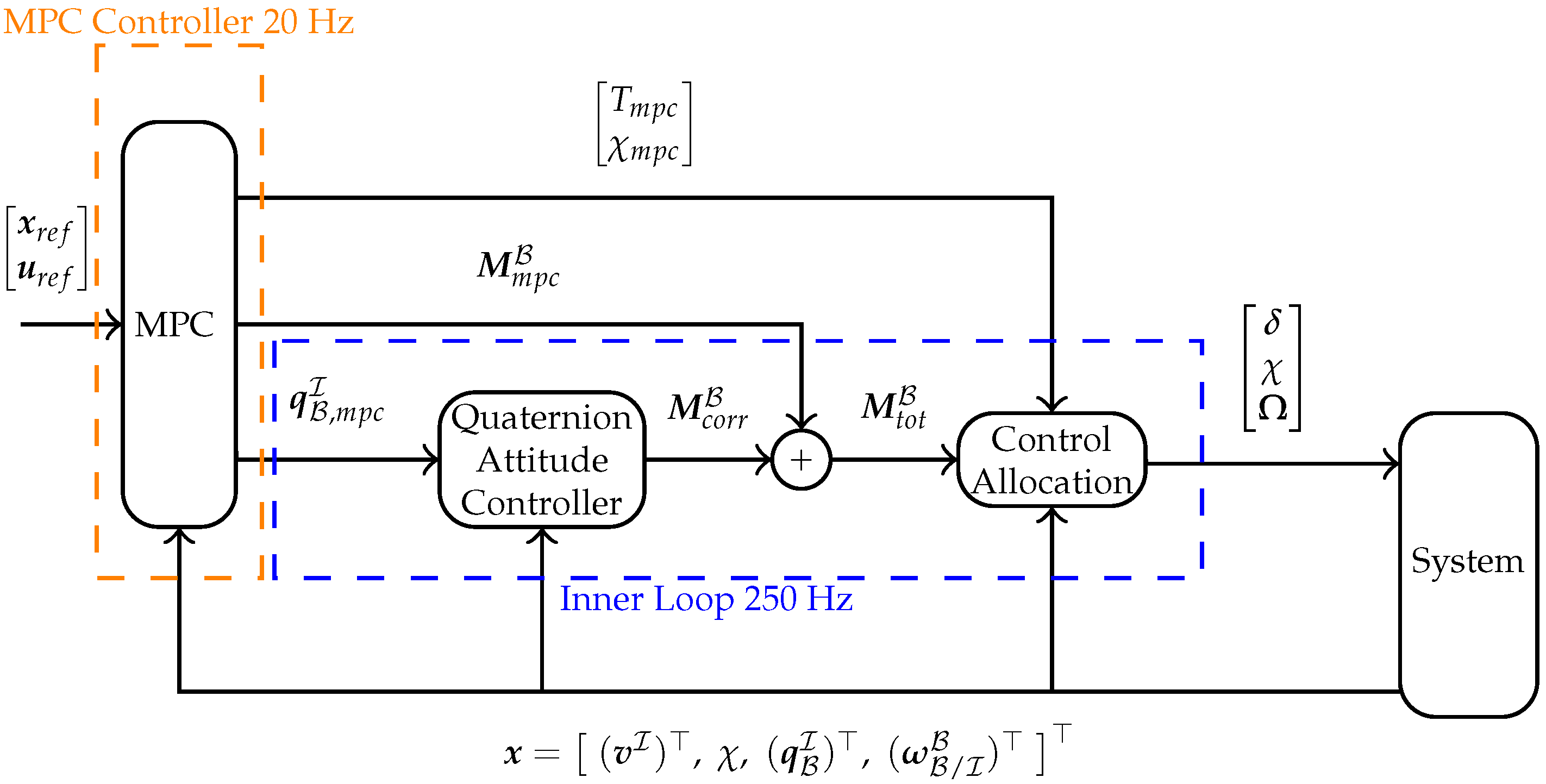 Drones 08 00727 g006
