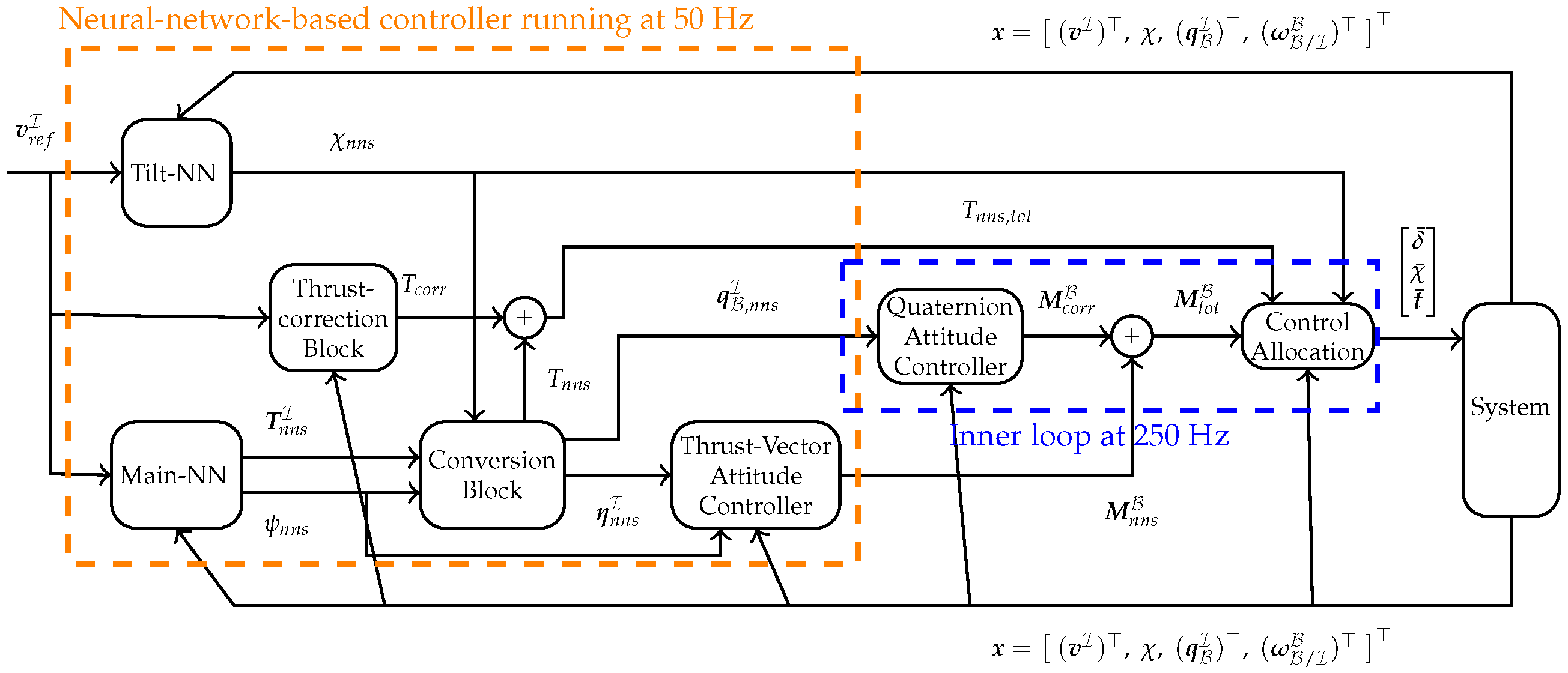 Drones 08 00727 g007