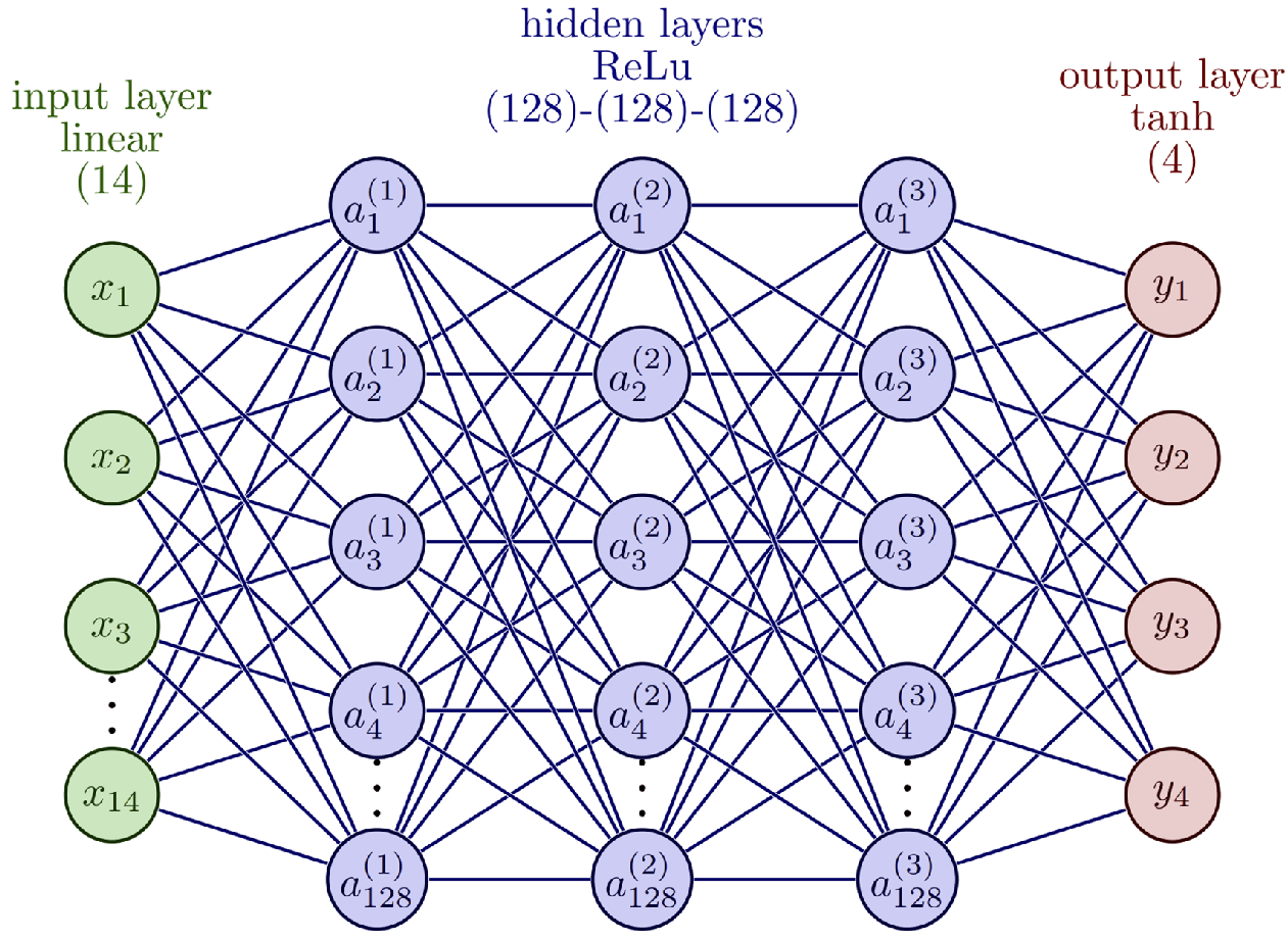 Drones 08 00727 g010