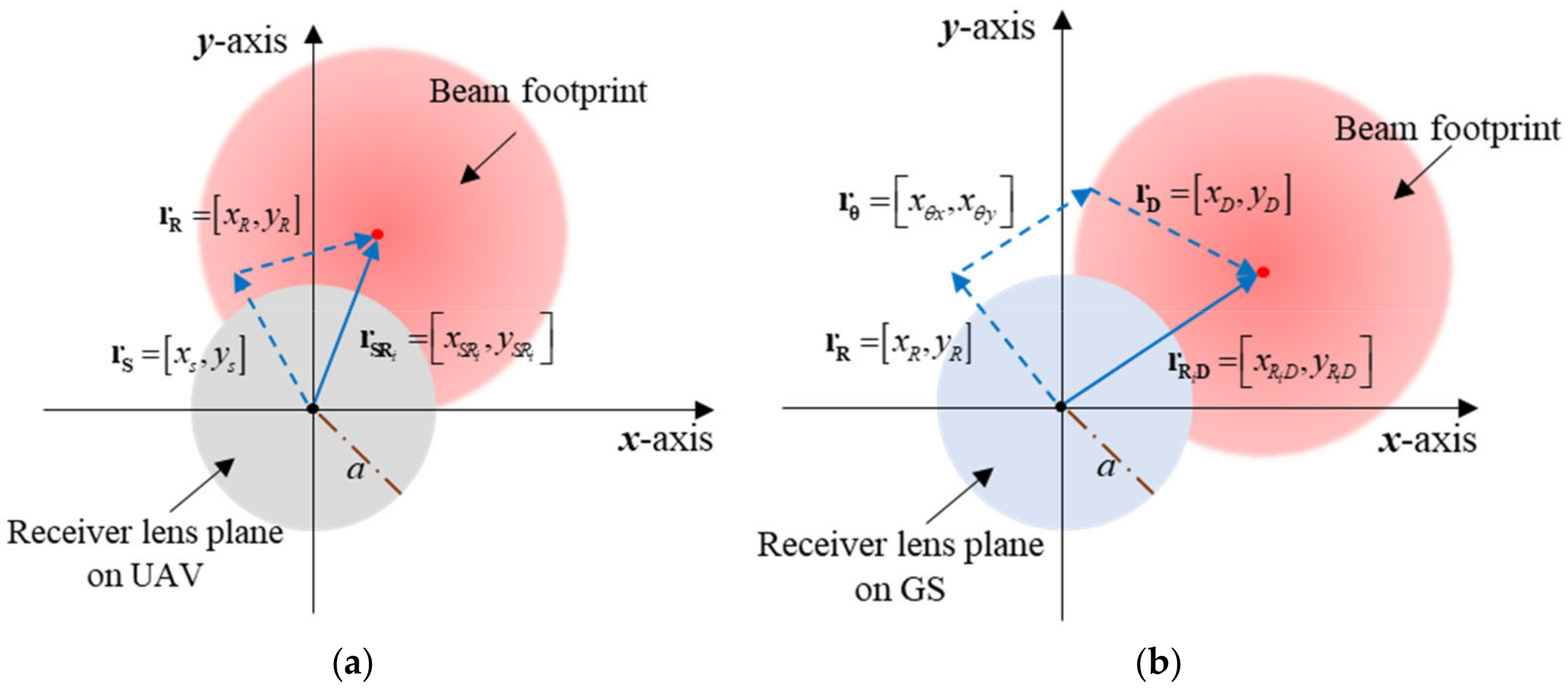 Drones 08 00729 g002