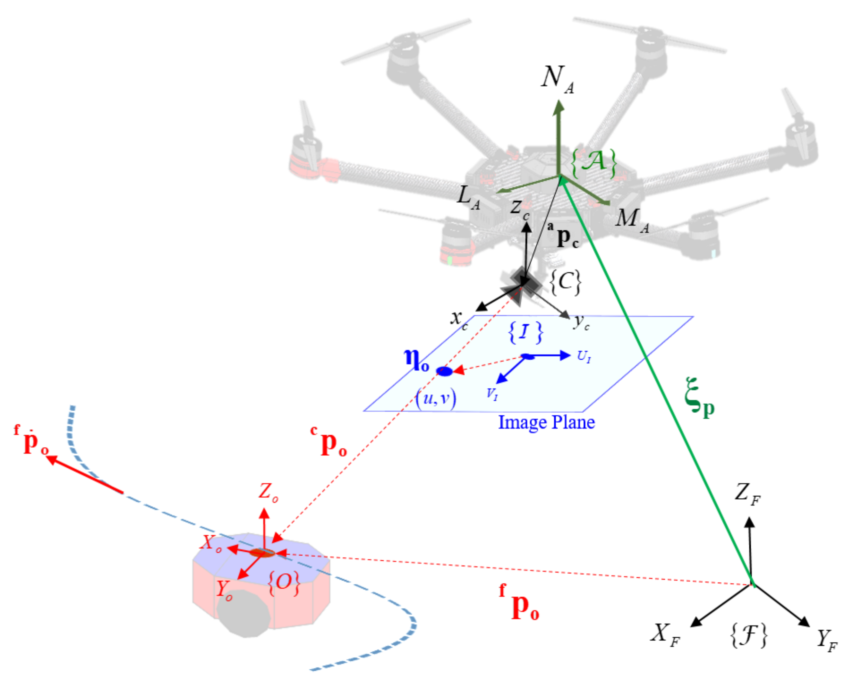 Drones 08 00730 g002