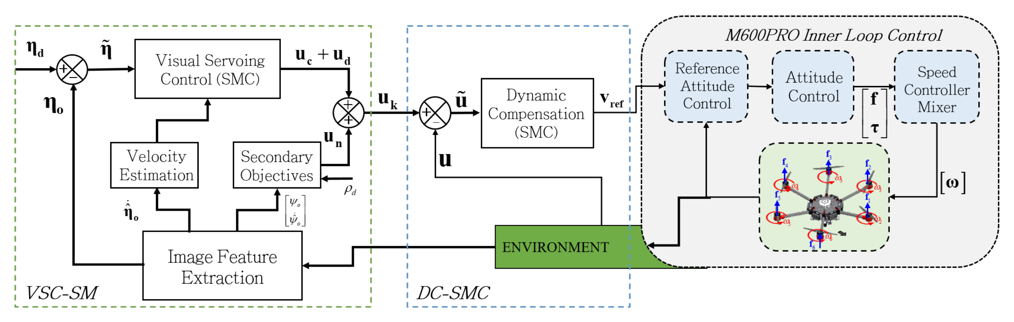 Drones 08 00730 g003