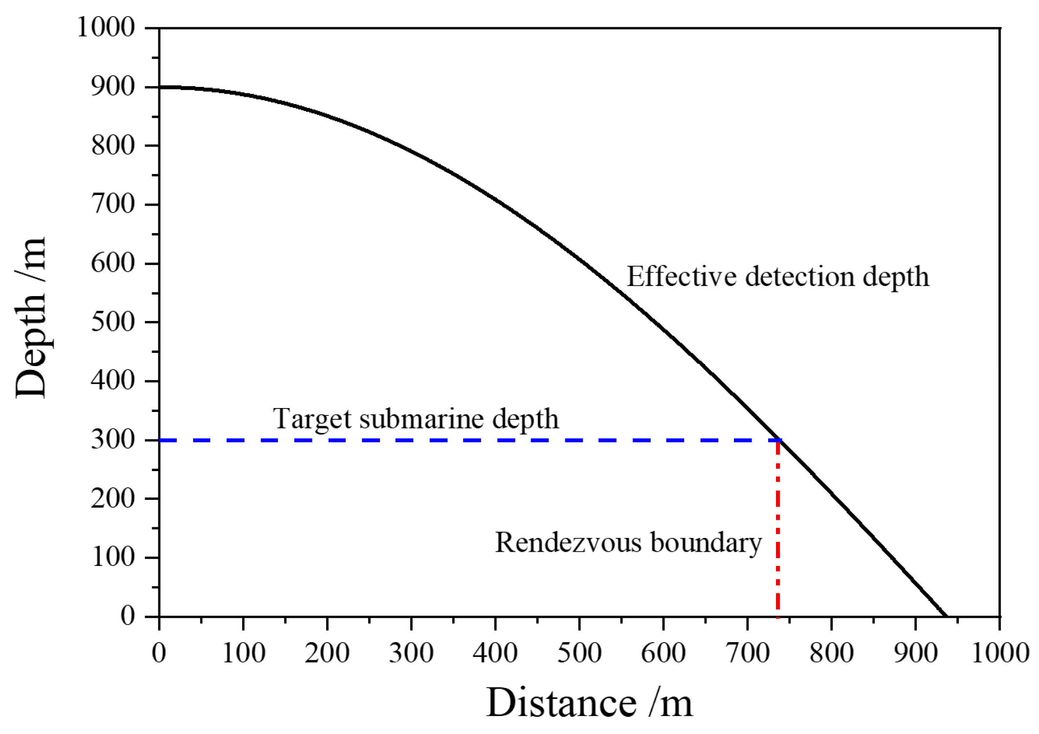 Drones 08 00732 g003