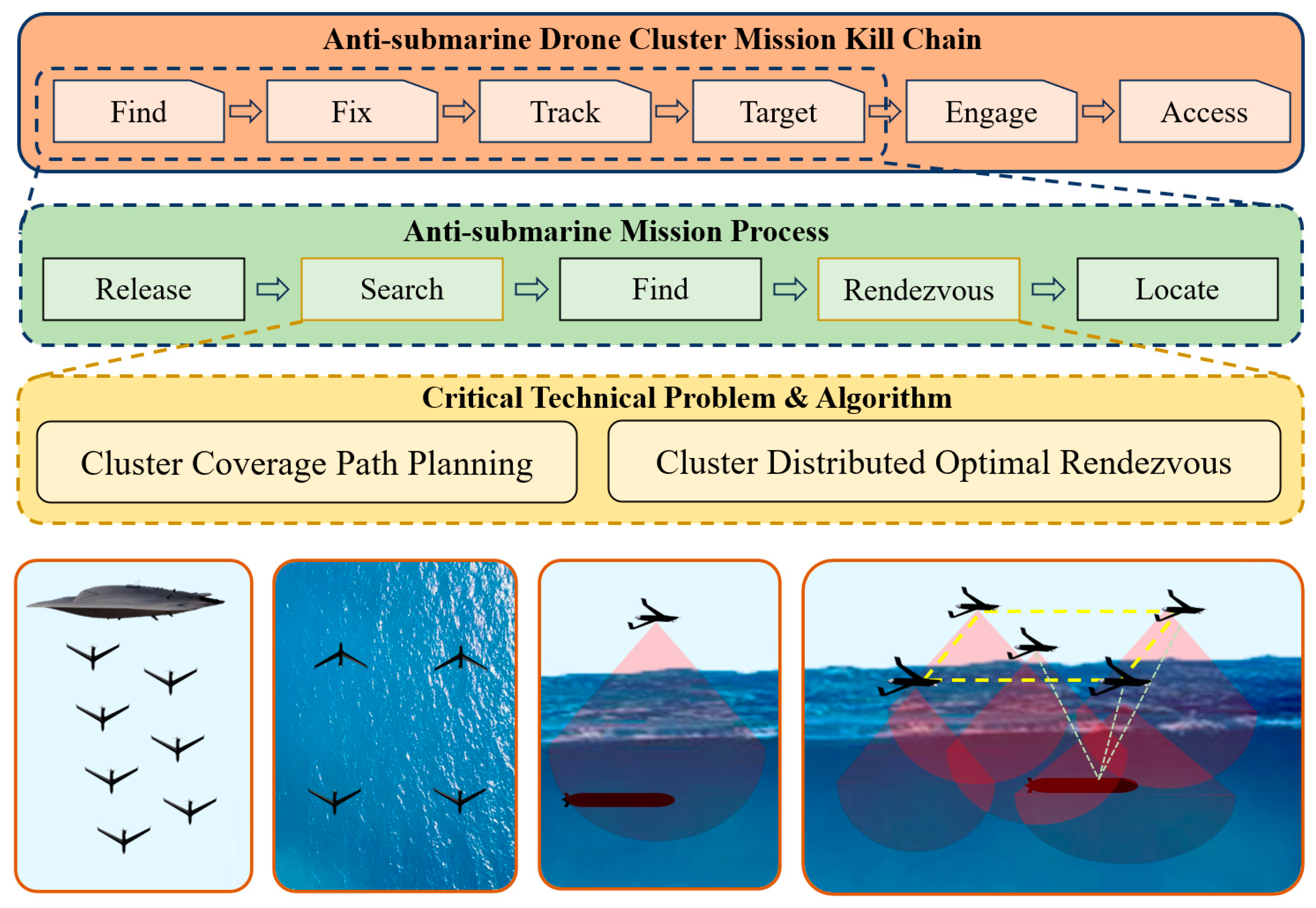 Drones 08 00732 g004