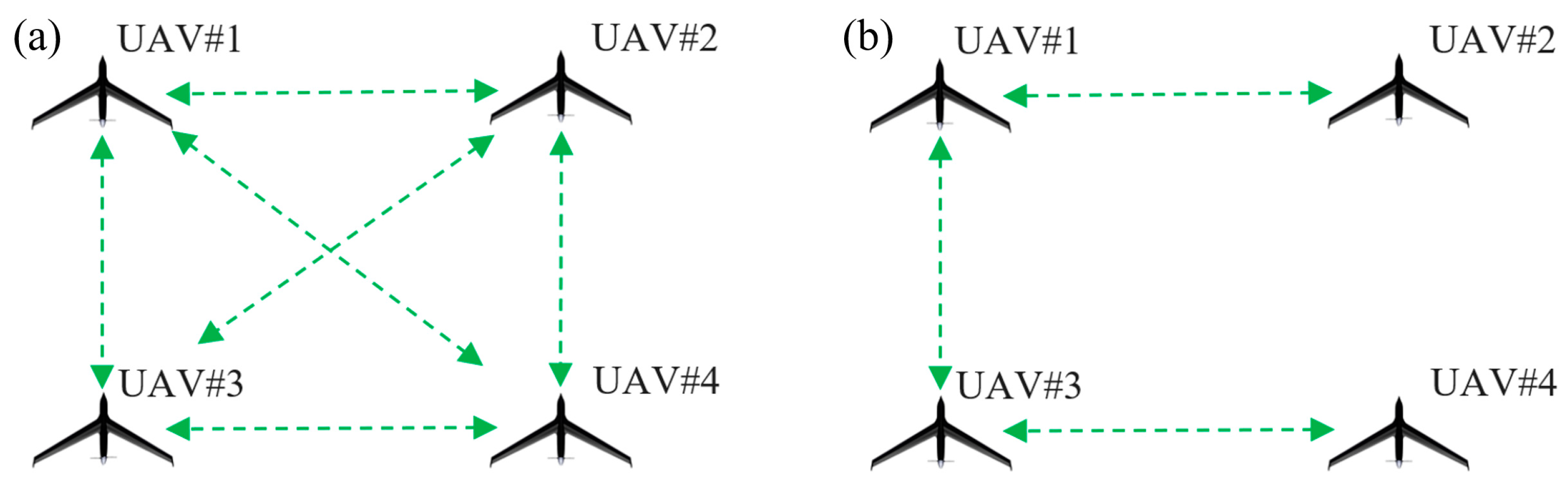 Drones 08 00732 g007