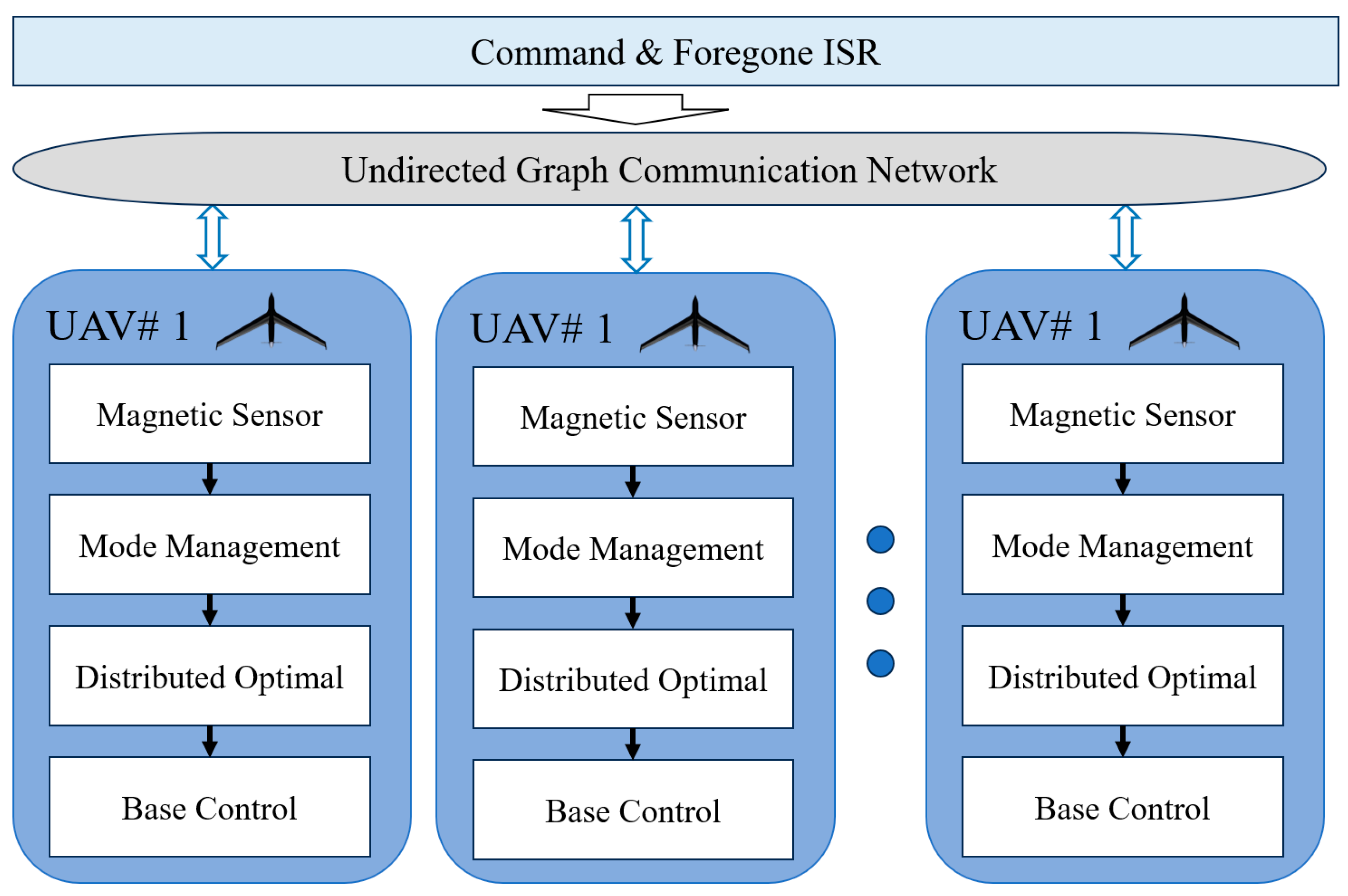 Drones 08 00732 g008