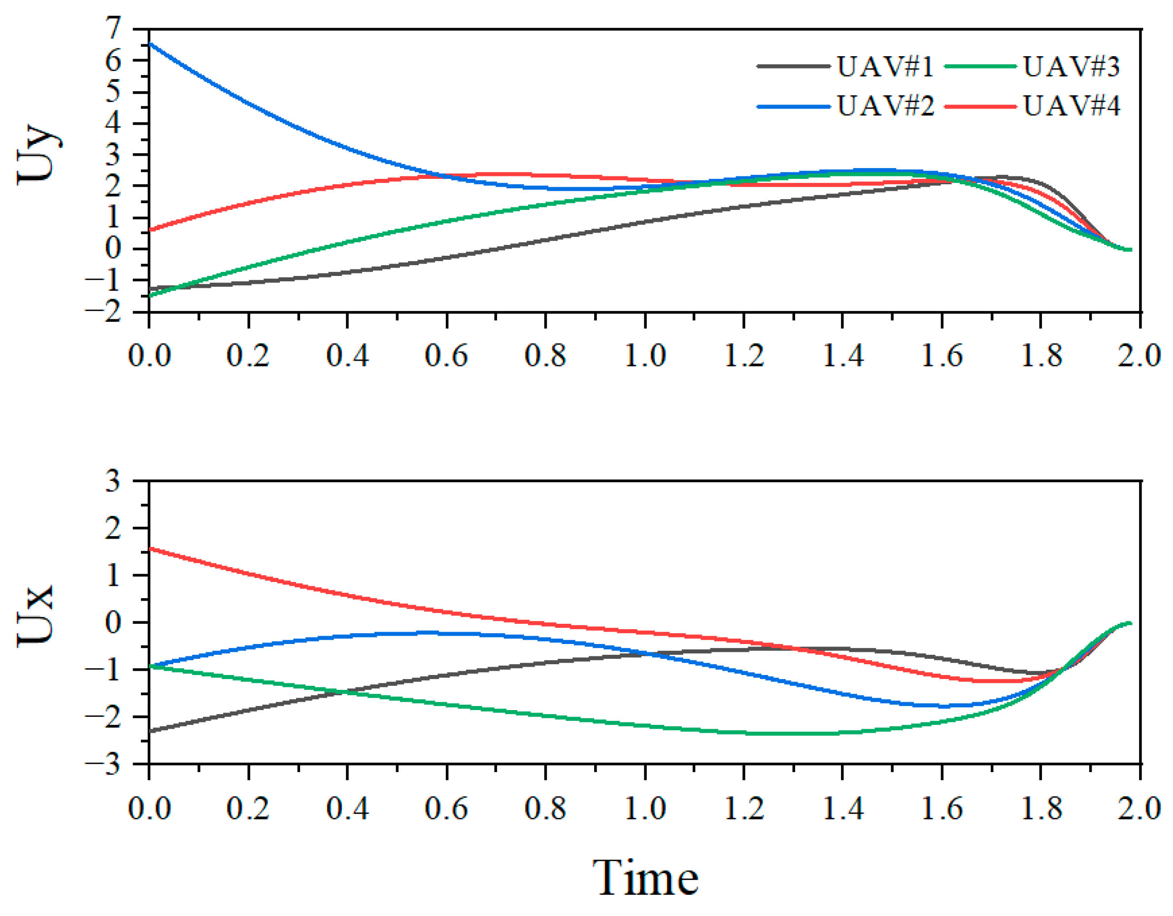 Drones 08 00732 g012