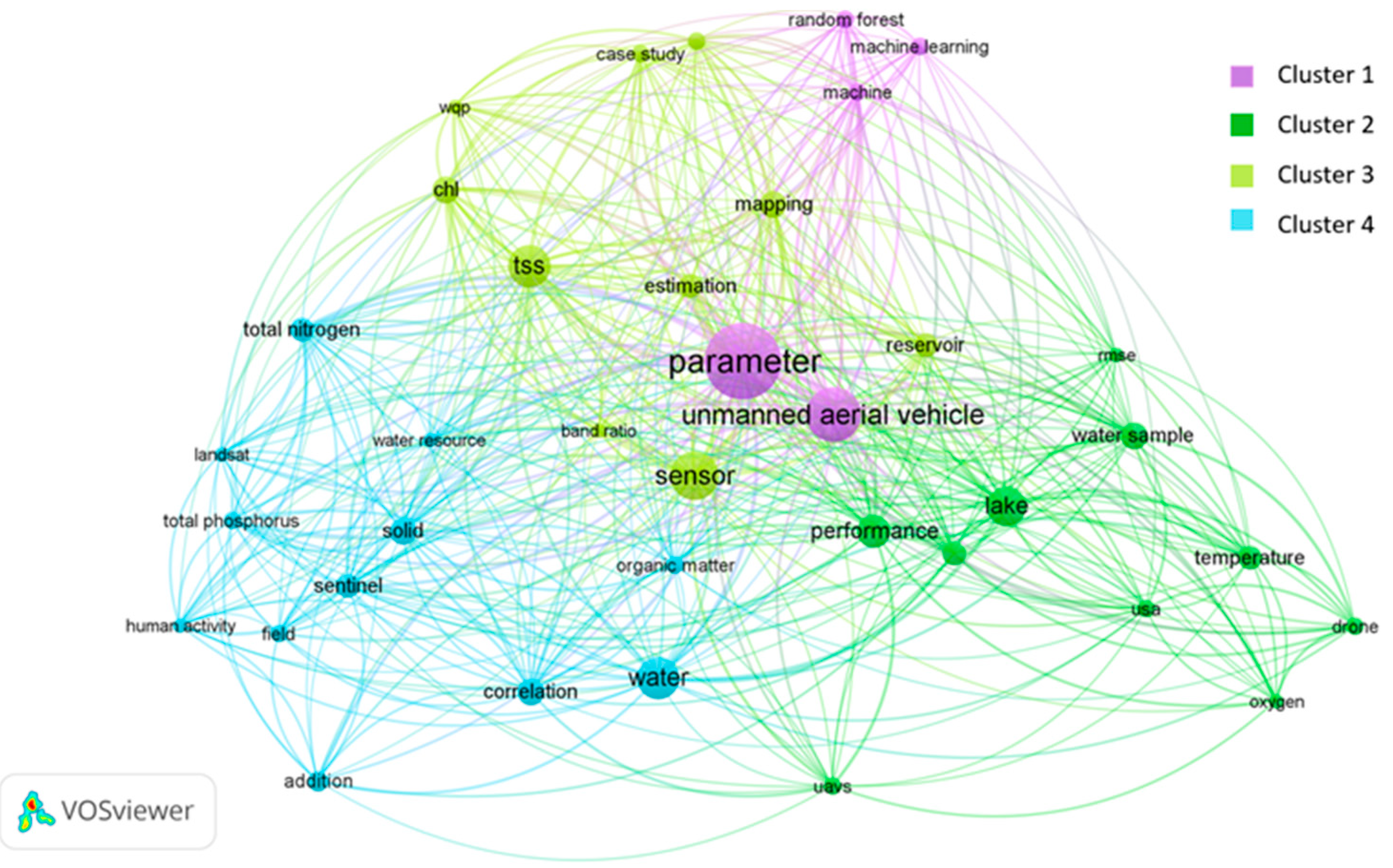 Drones 08 00733 g003