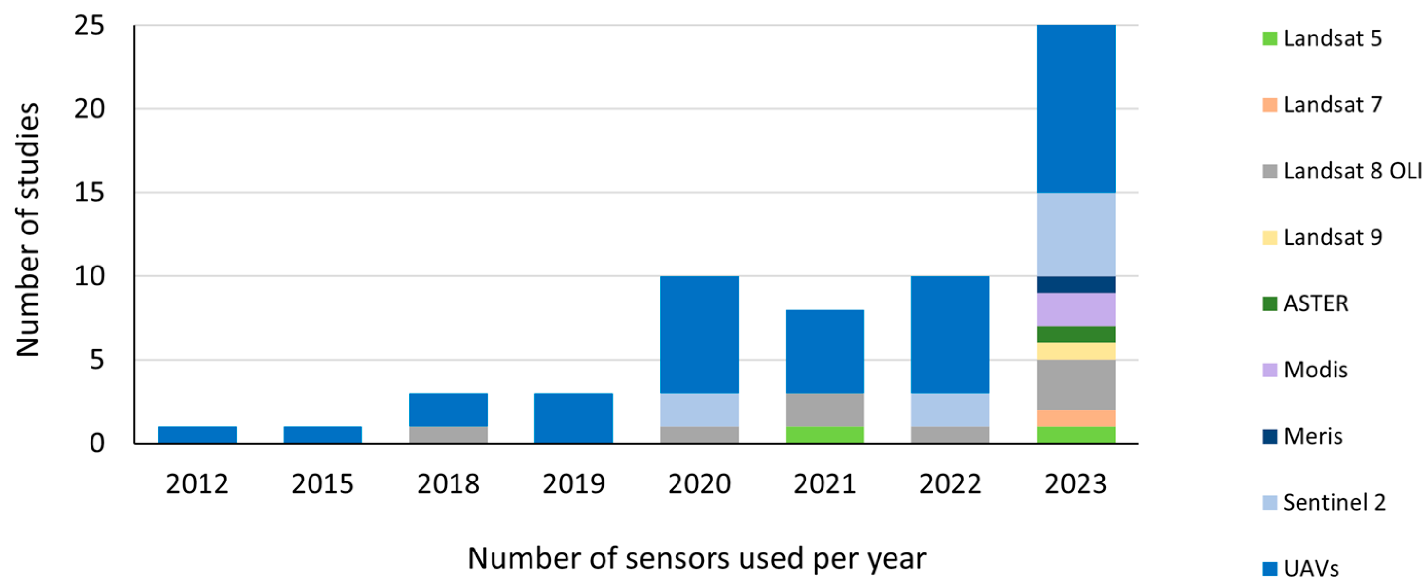 Drones 08 00733 g004