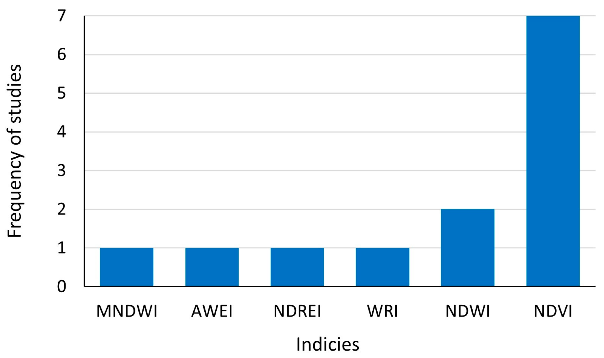 Drones 08 00733 g008