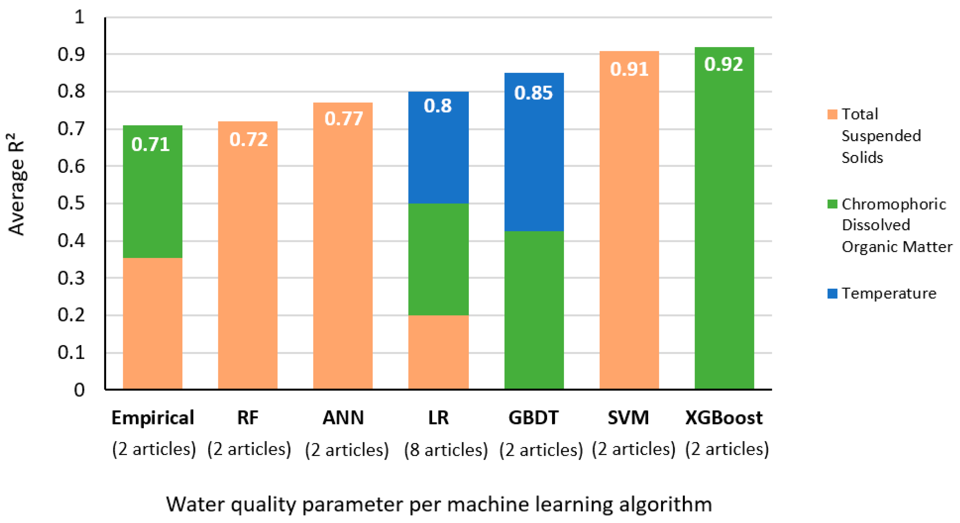 Drones 08 00733 g010