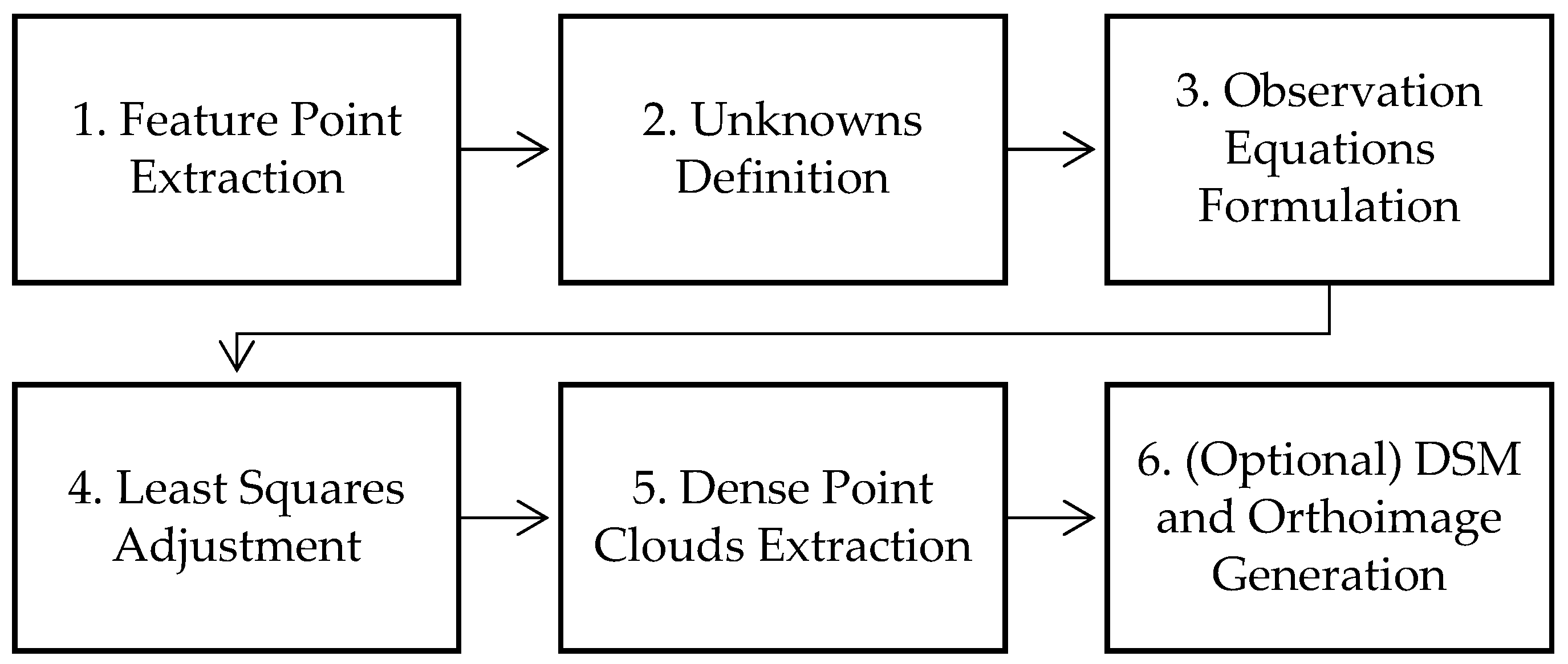 Drones 08 00736 g002