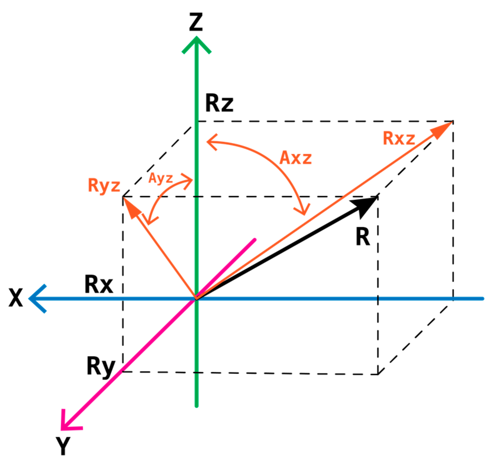 Drones 08 00738 g003