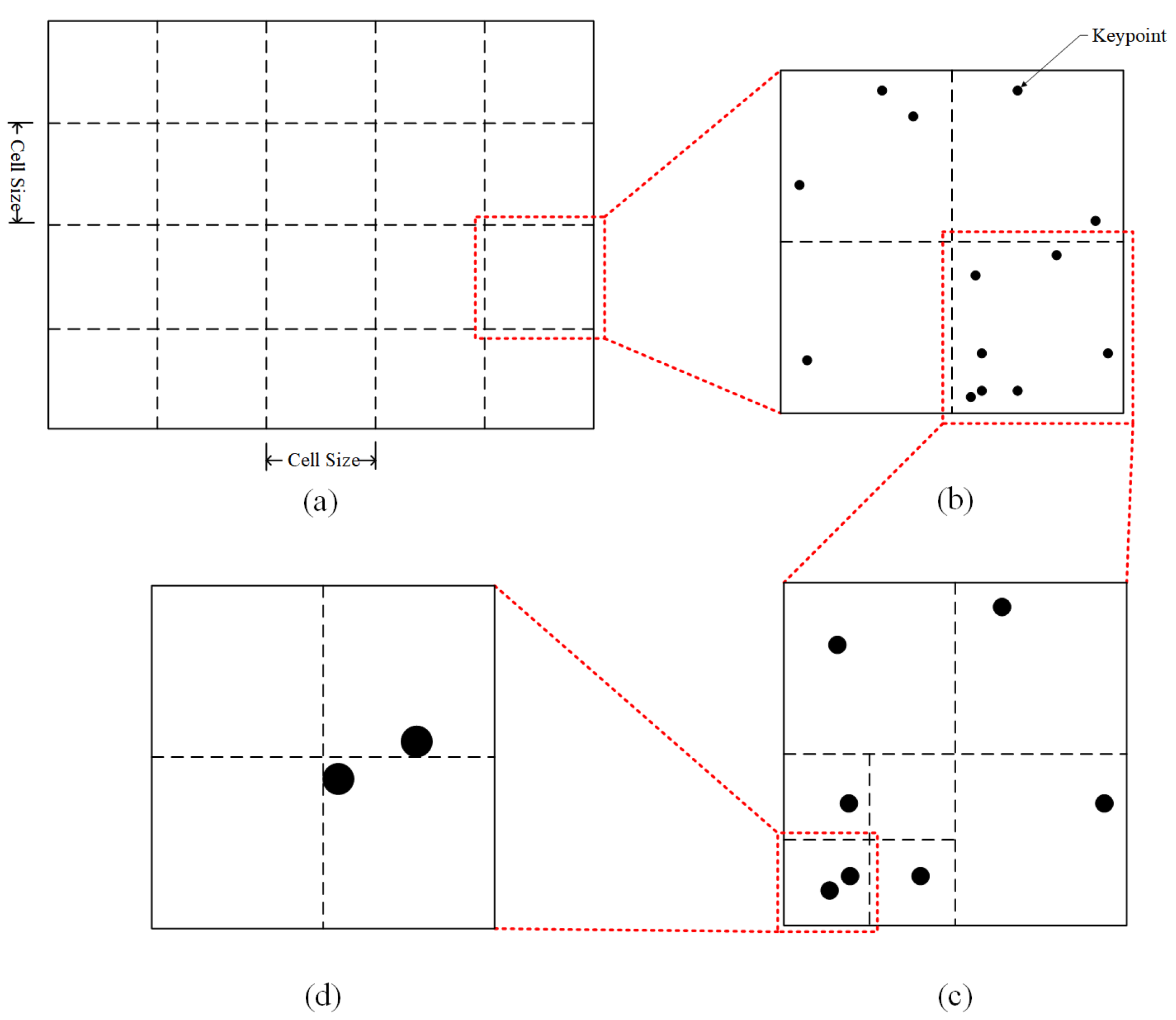 Drones 08 00739 g003