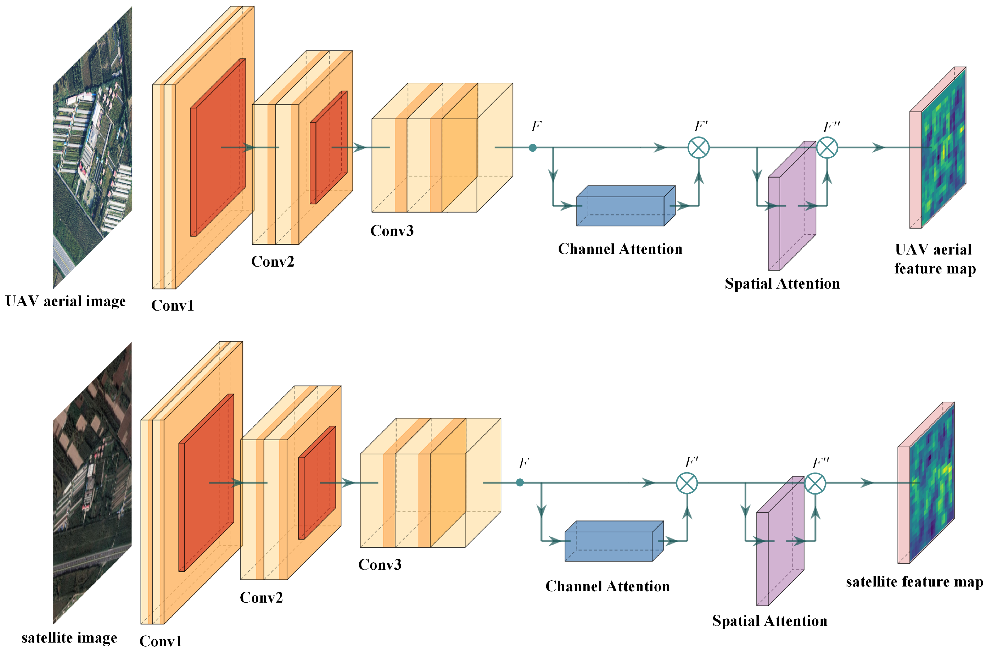 Drones 08 00739 g004