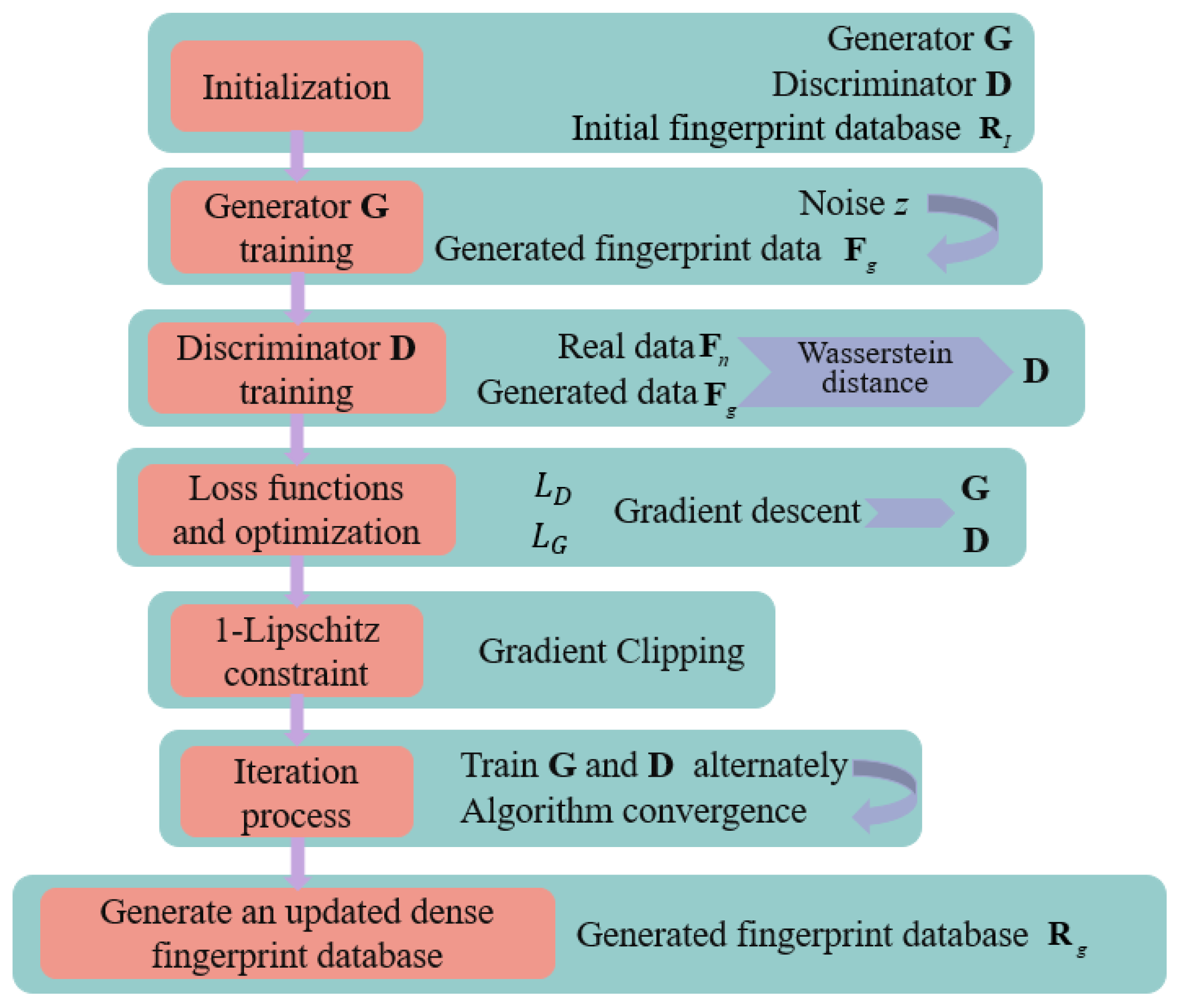 Drones 08 00740 g005