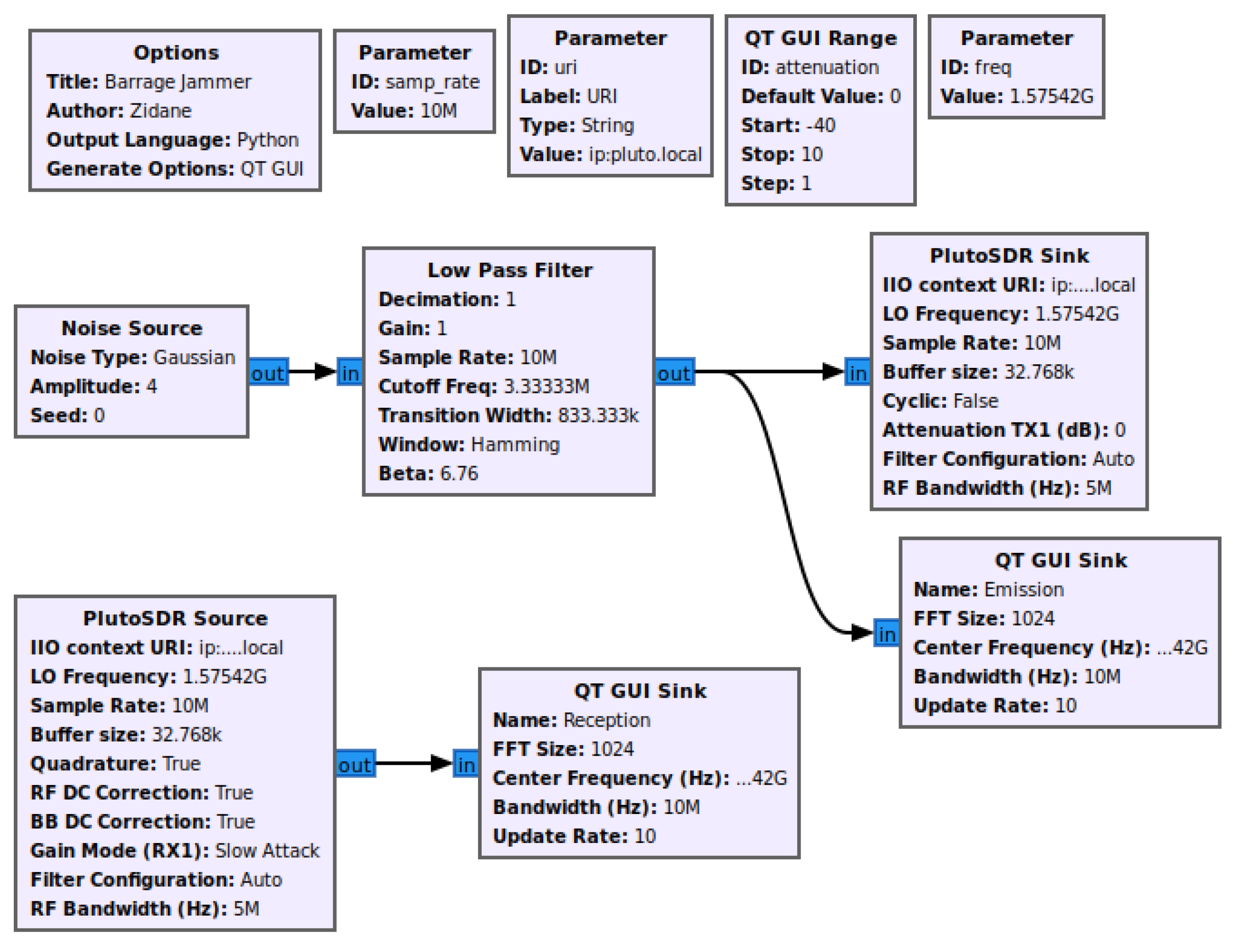 Drones 08 00743 g003