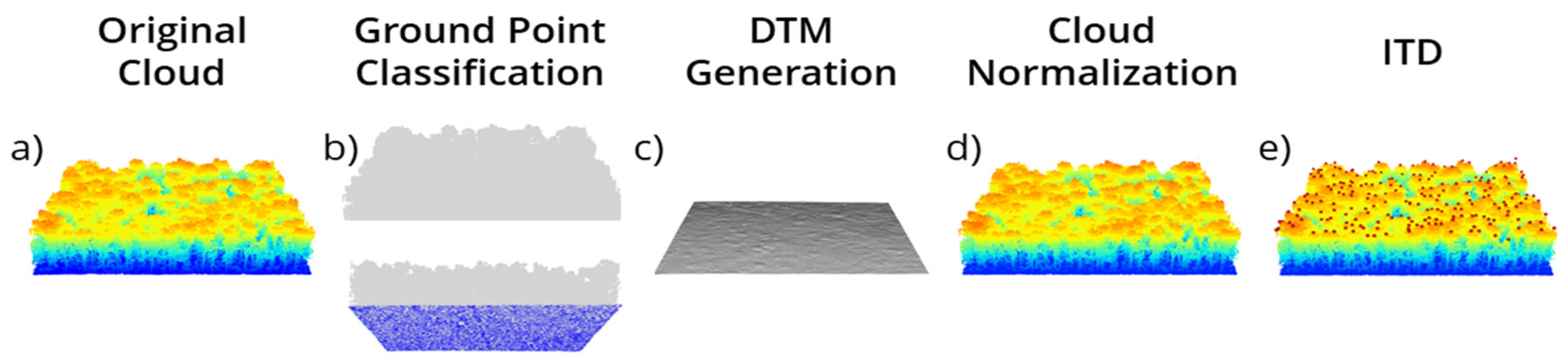 Drones 08 00744 g002