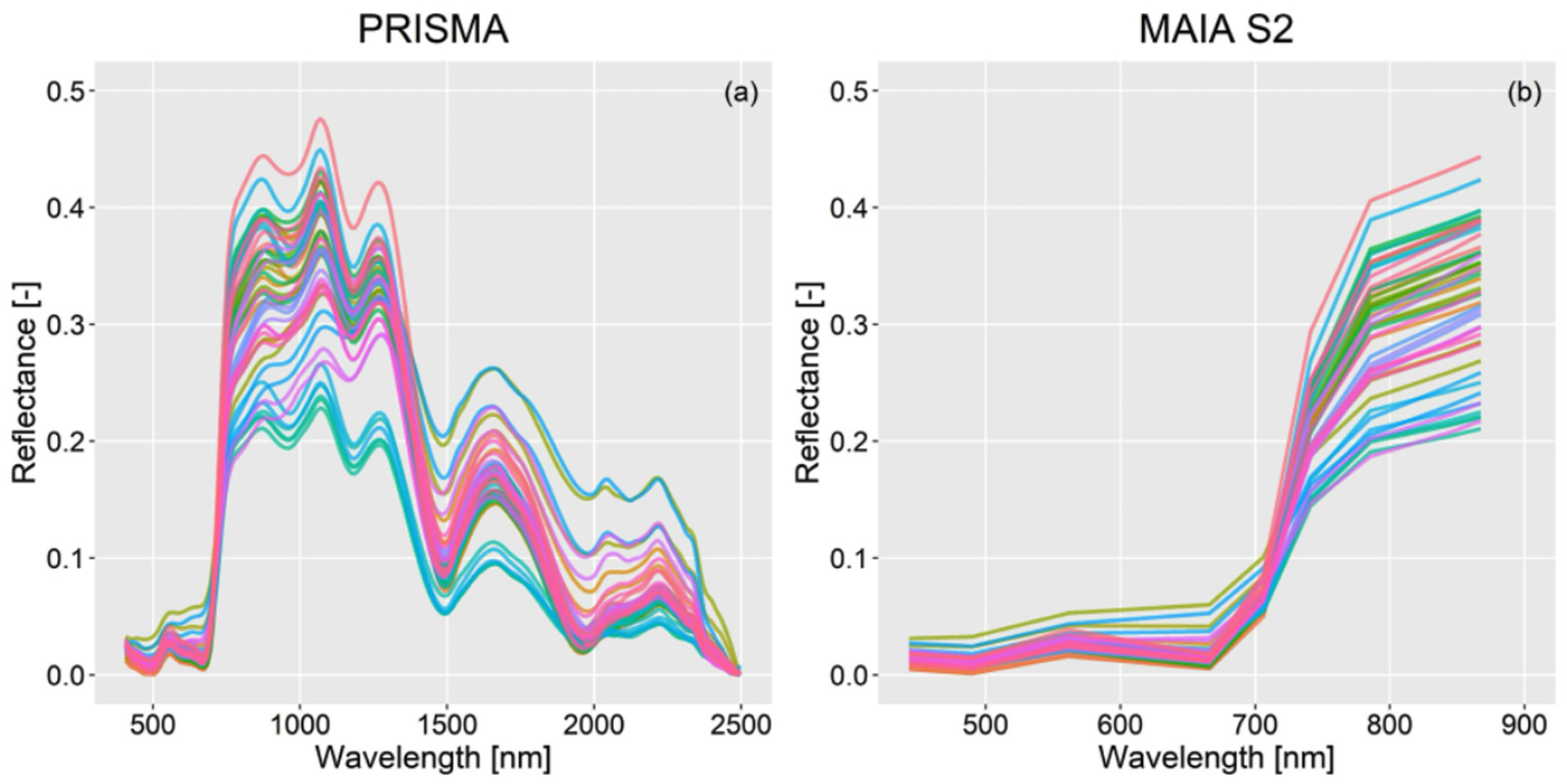 Drones 08 00744 g003